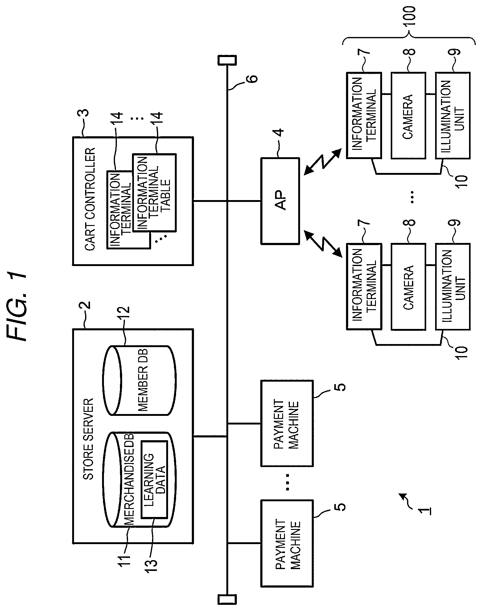 Patent US12597008 Figure 1 – Article registration device, cart POS system equipped with article registration device, and article registration method
