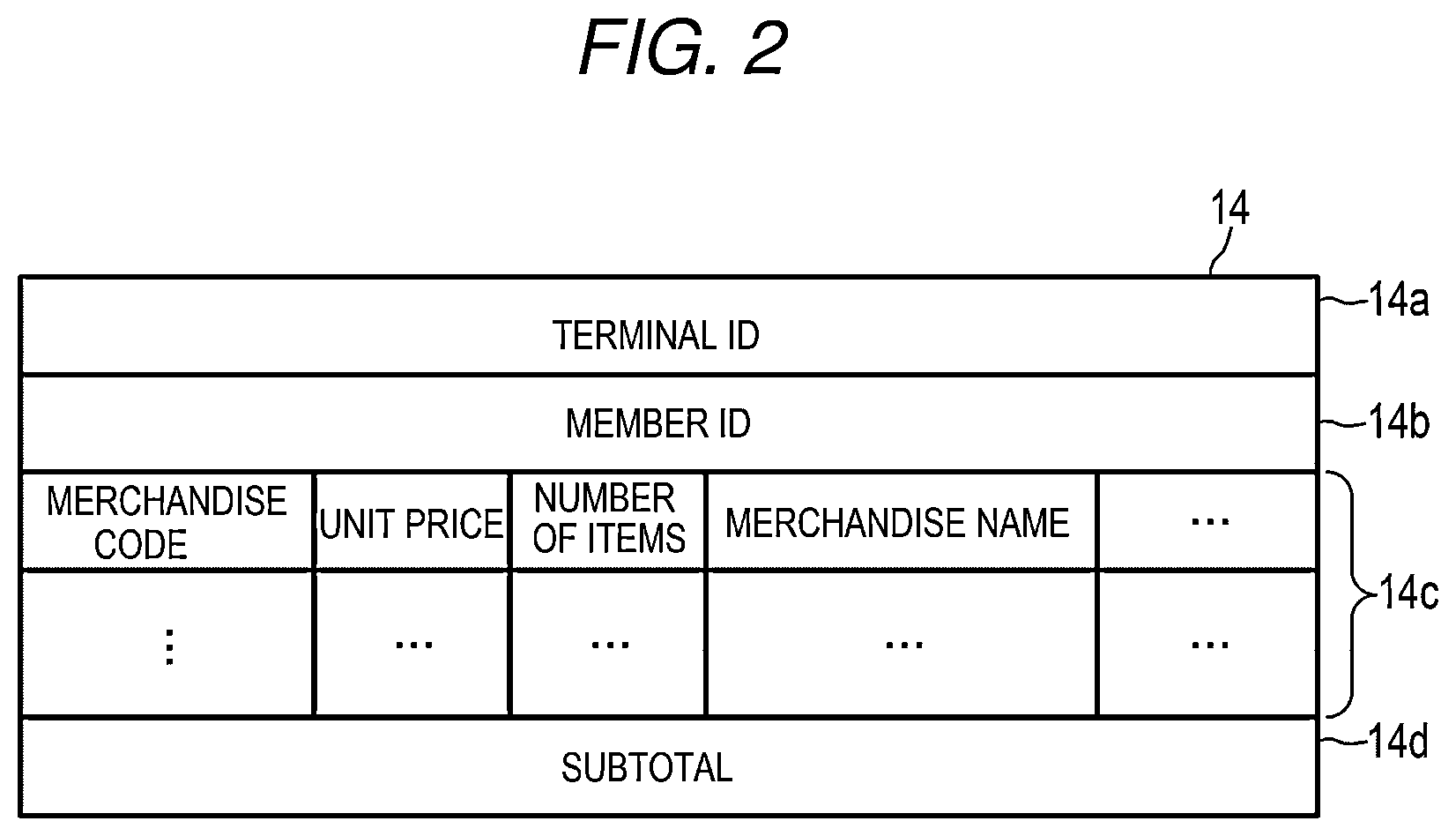Patent US12597008 Figure 2 – Article registration device, cart POS system equipped with article registration device, and article registration method