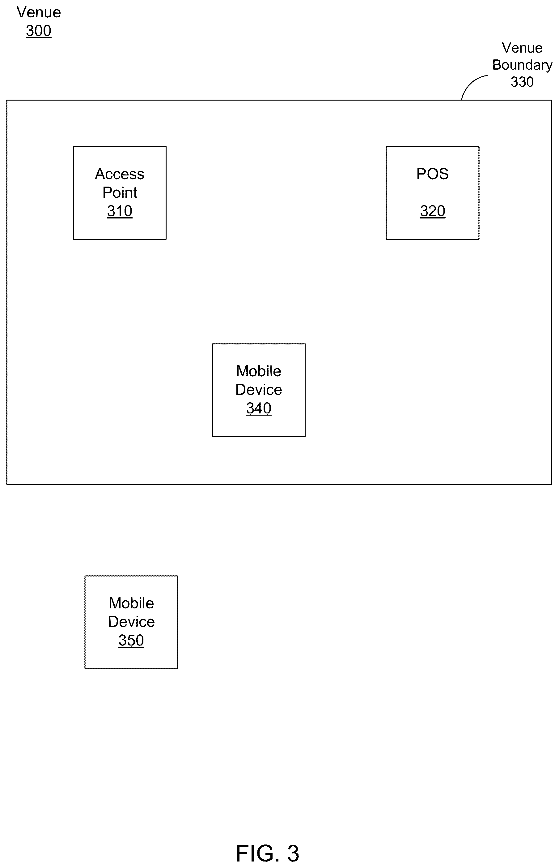 Patent US12597010 Figure 2 – Machine learning model for combining device presence data with physical venue transaction data