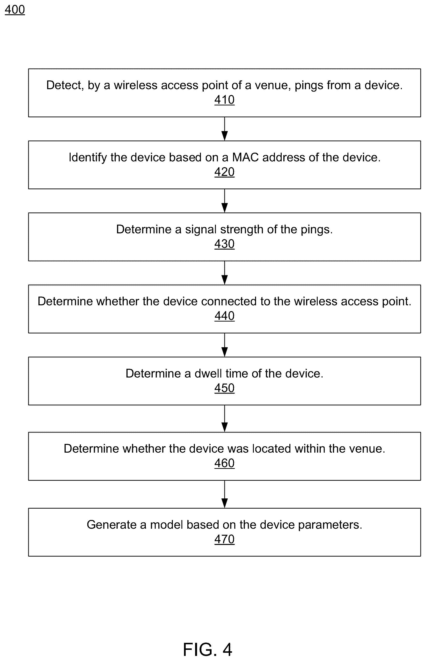 Patent US12597010 Figure 3 – Machine learning model for combining device presence data with physical venue transaction data