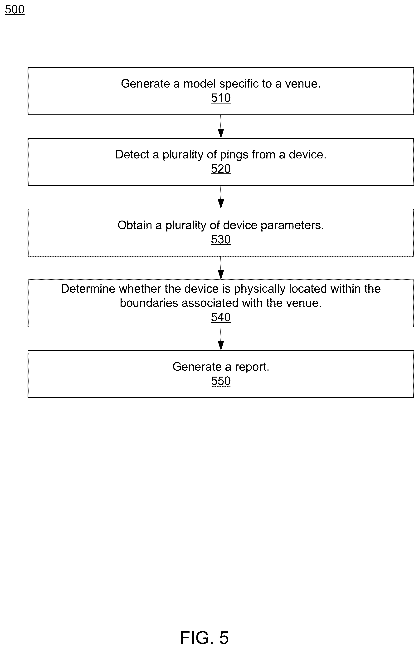 Patent US12597010 Figure 4 – Machine learning model for combining device presence data with physical venue transaction data