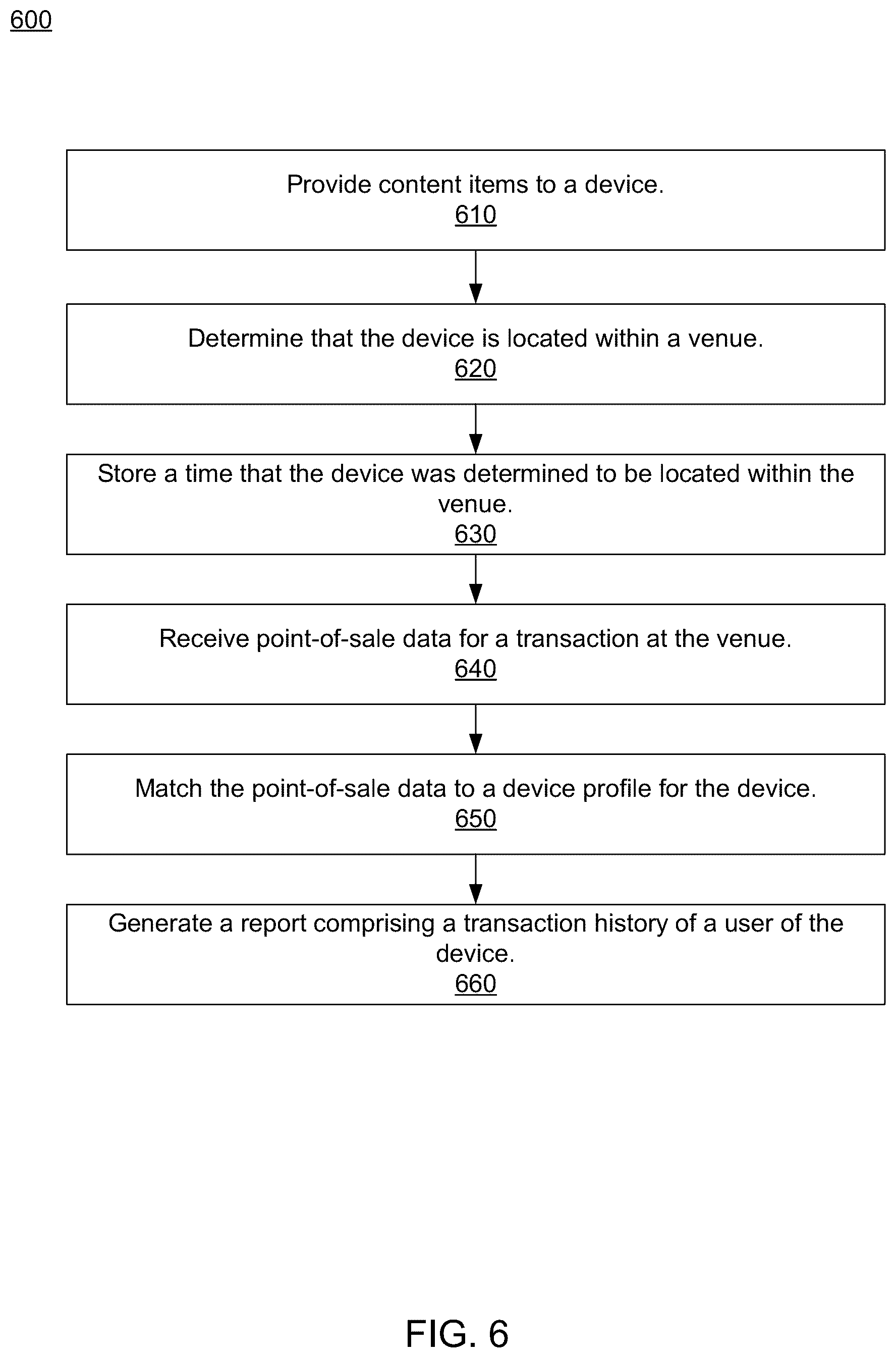 Patent US12597010 Figure 5 – Machine learning model for combining device presence data with physical venue transaction data
