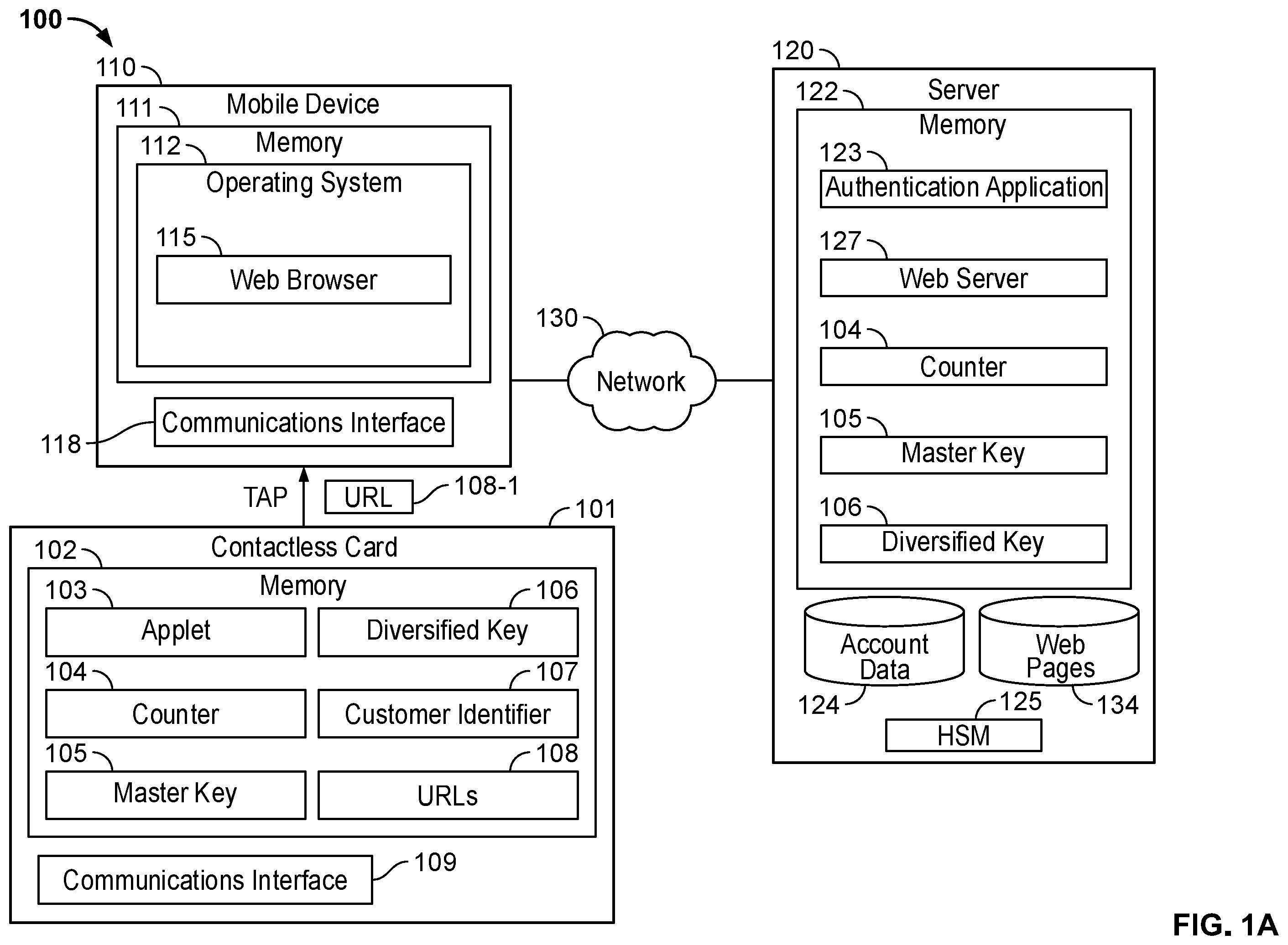Patent US12597012 Figure 1 – Server-side contactless card activation