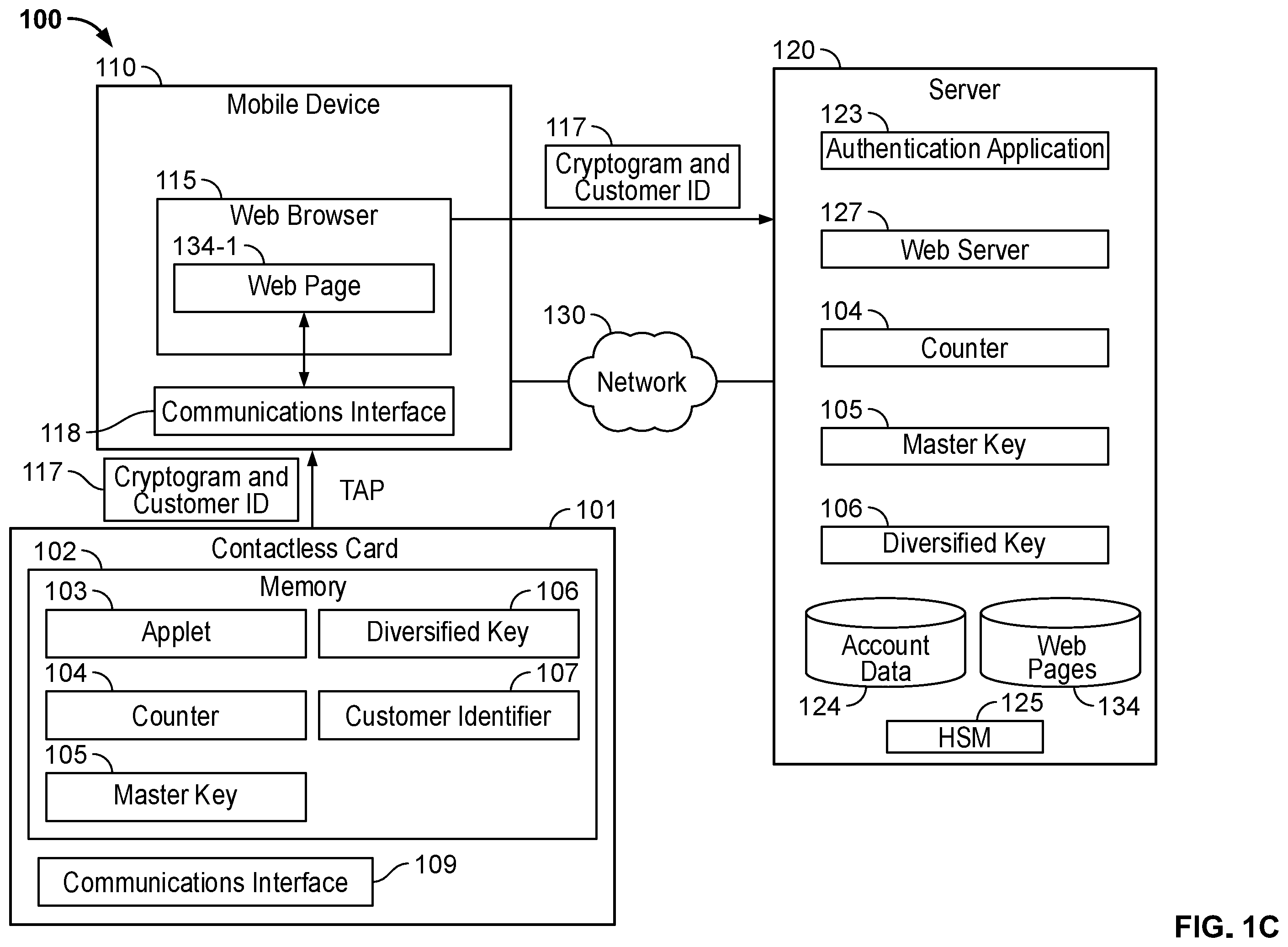 Patent US12597012 Figure 3 – Server-side contactless card activation