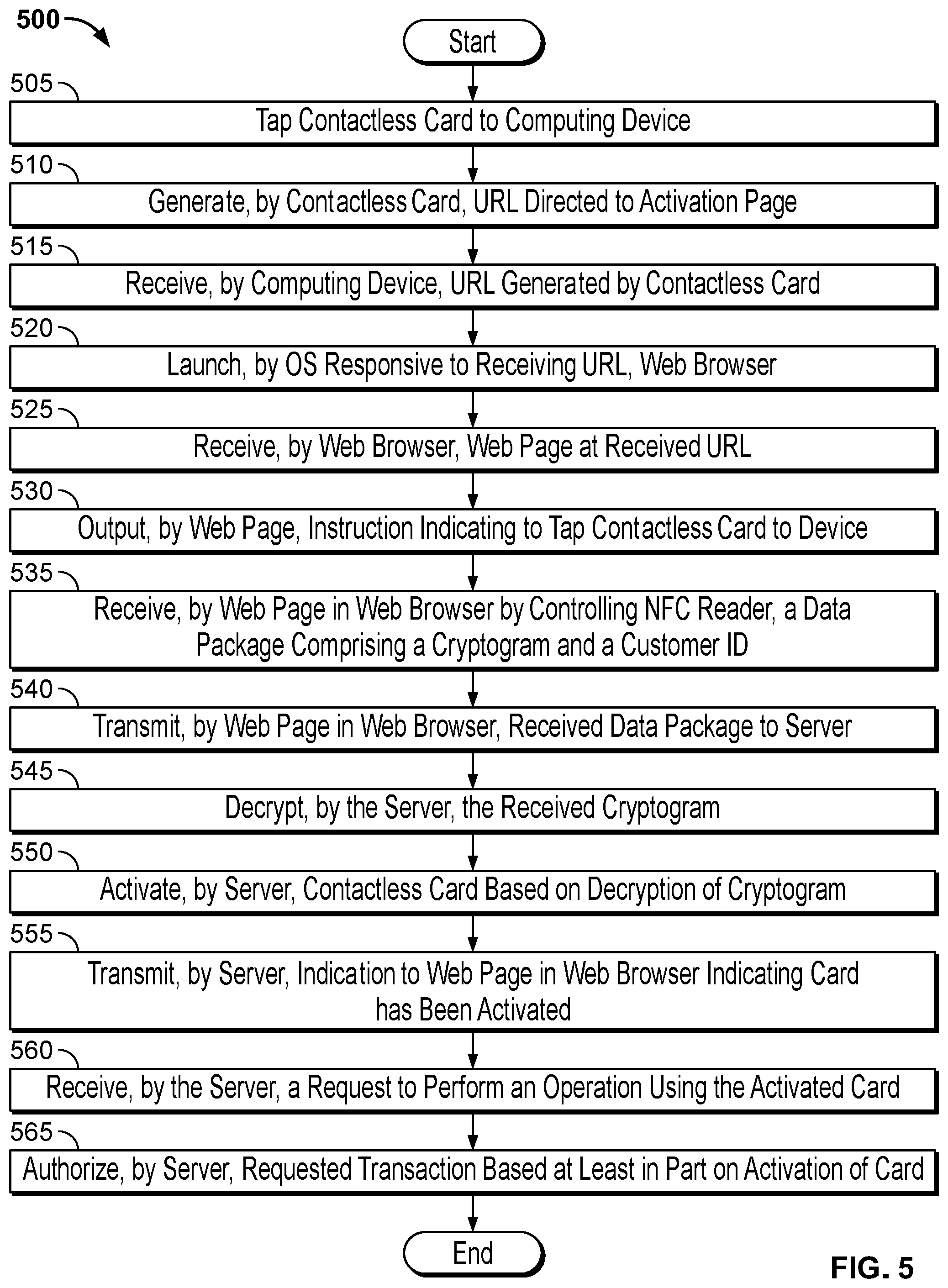 Patent US12597012 Figure 10 – Server-side contactless card activation