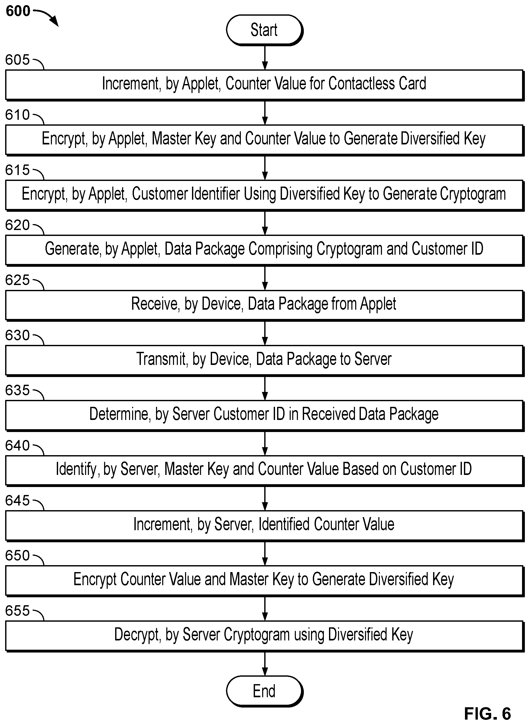 Patent US12597012 Figure 11 – Server-side contactless card activation