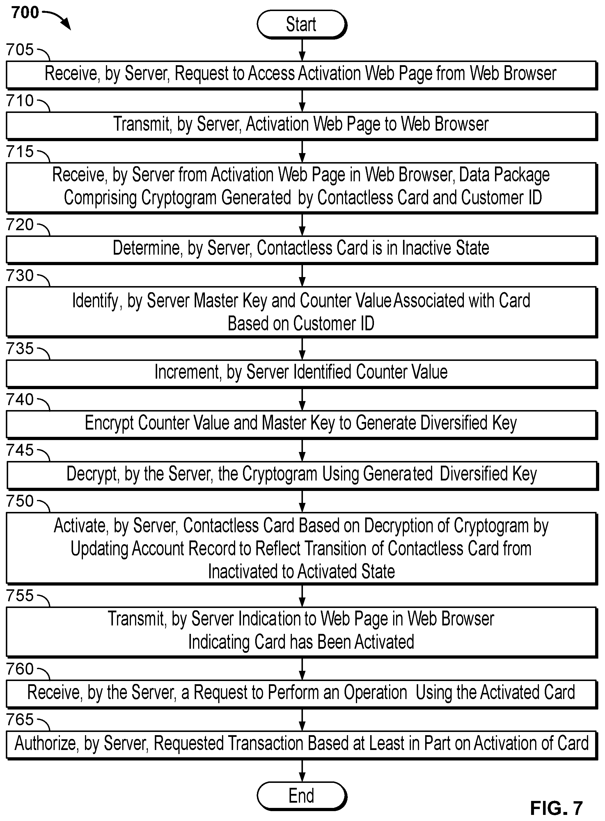 Patent US12597012 Figure 12 – Server-side contactless card activation