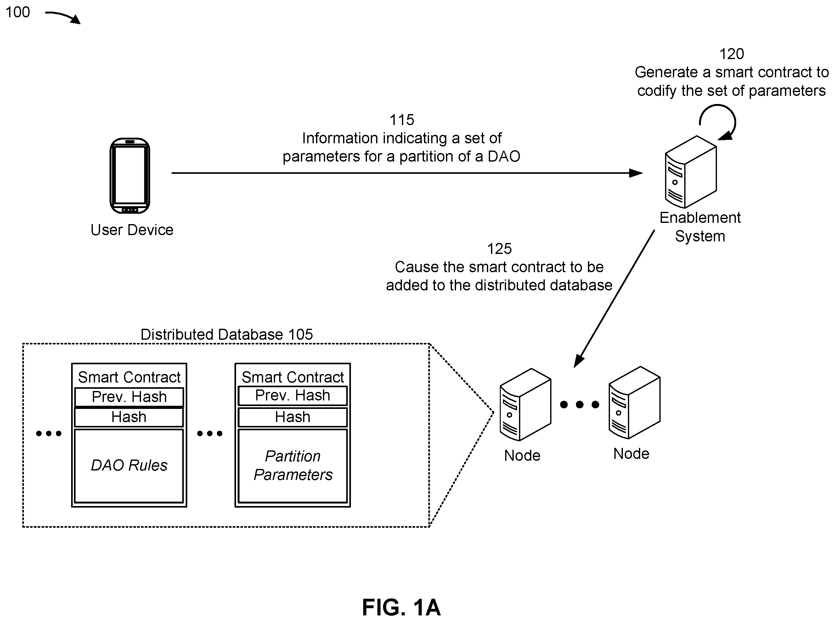 Patent US12597013 Figure 1 – Using partitions within a distributed database