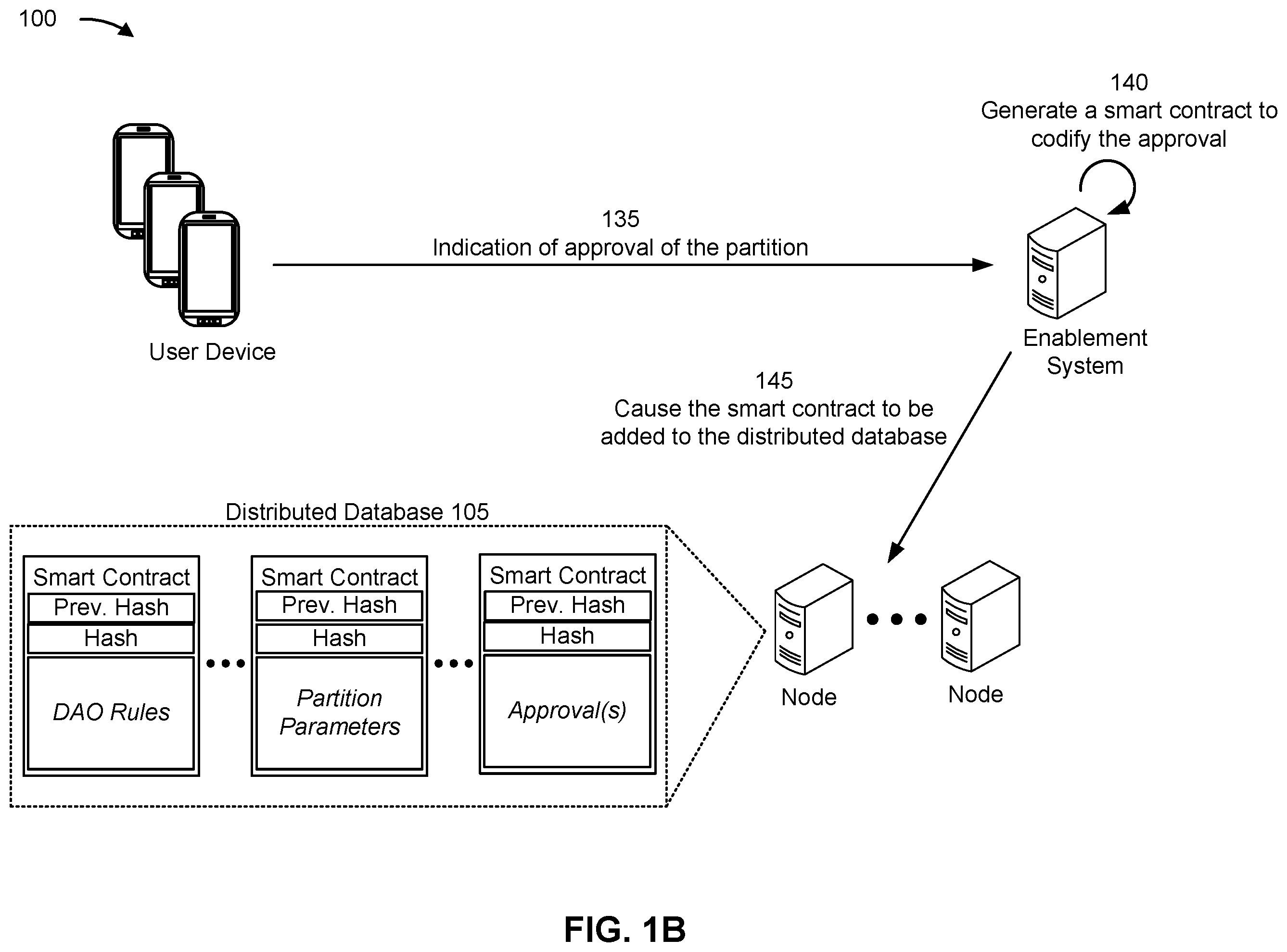 Patent US12597013 Figure 2 – Using partitions within a distributed database