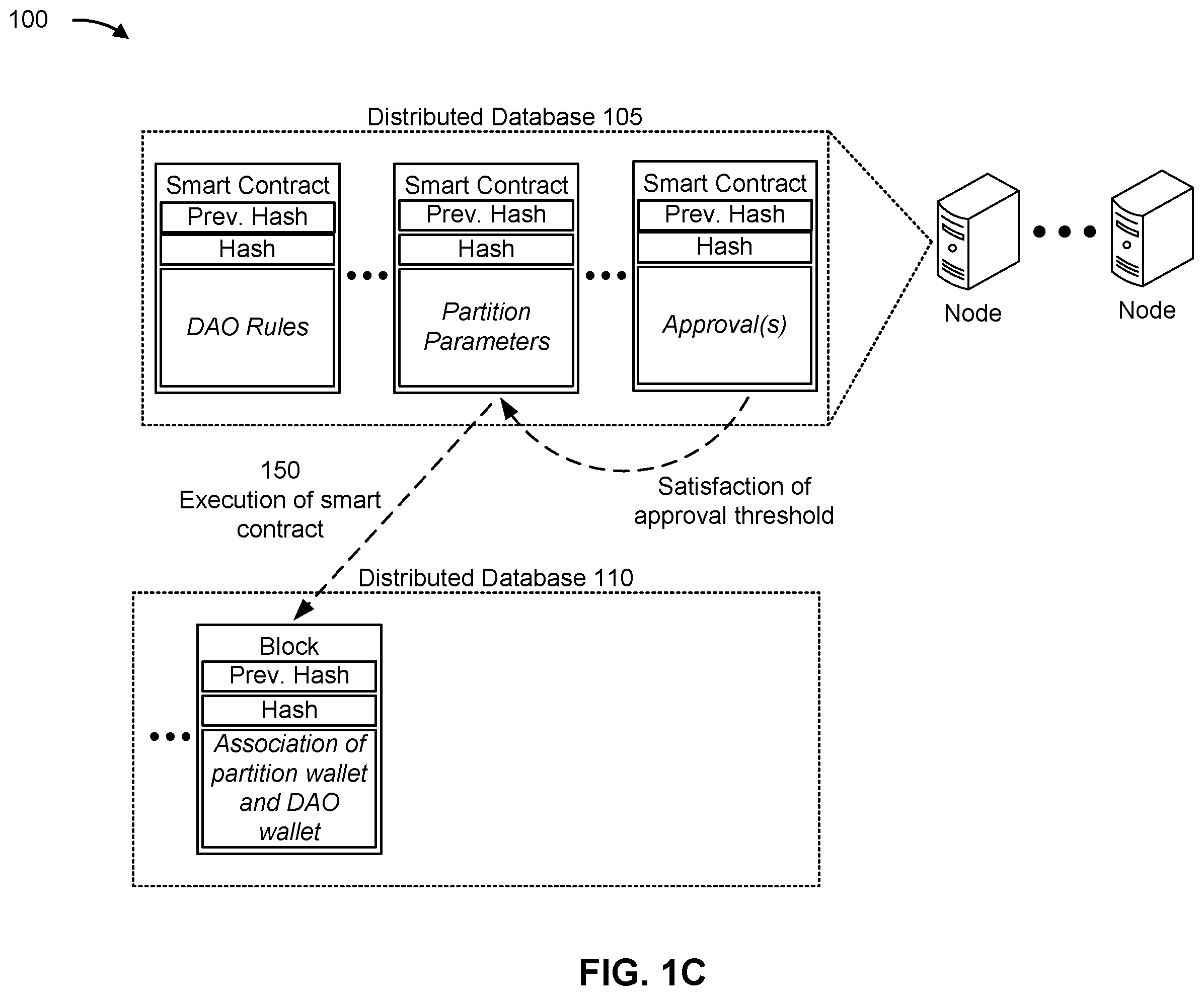 Patent US12597013 Figure 3 – Using partitions within a distributed database