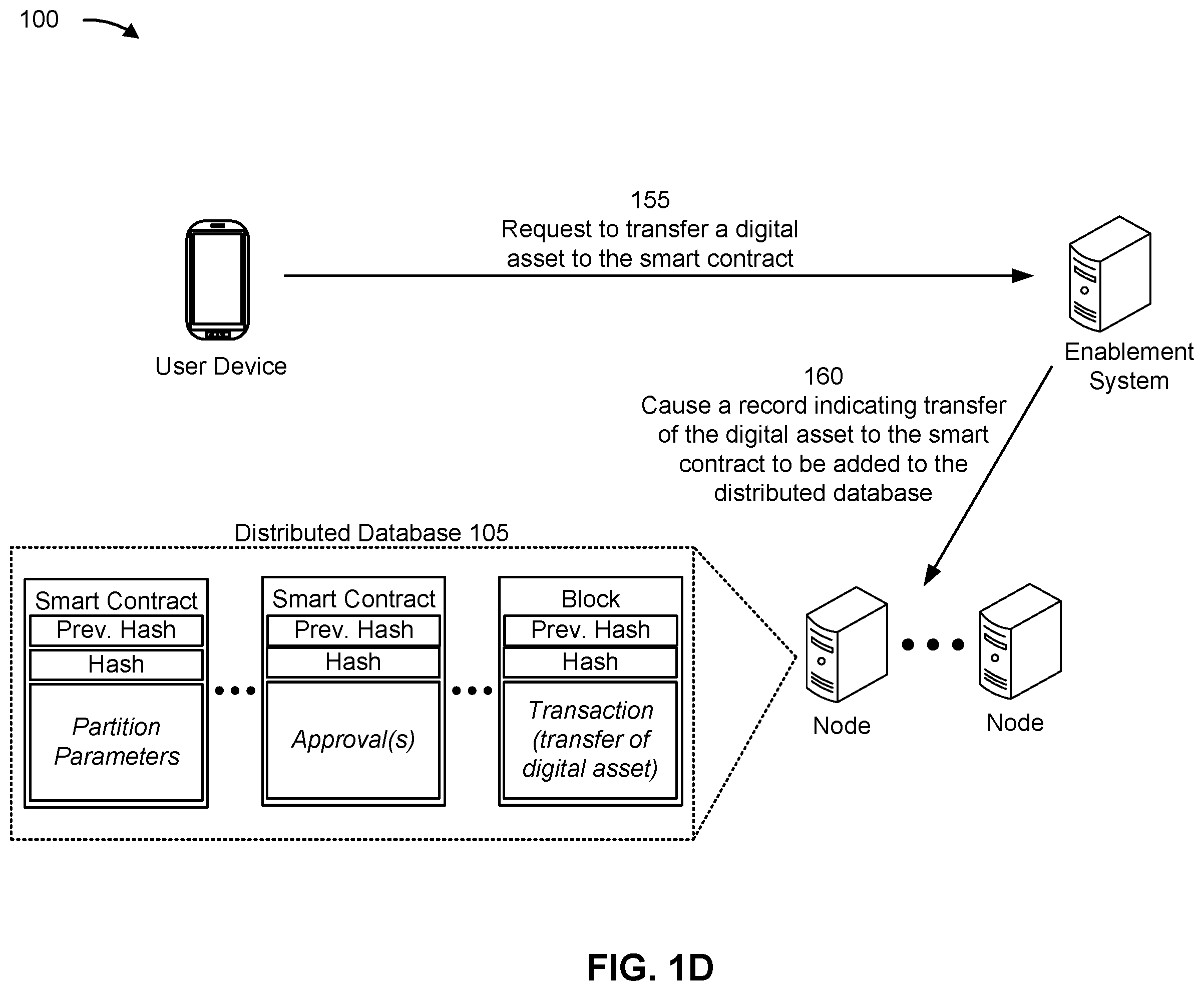Patent US12597013 Figure 4 – Using partitions within a distributed database