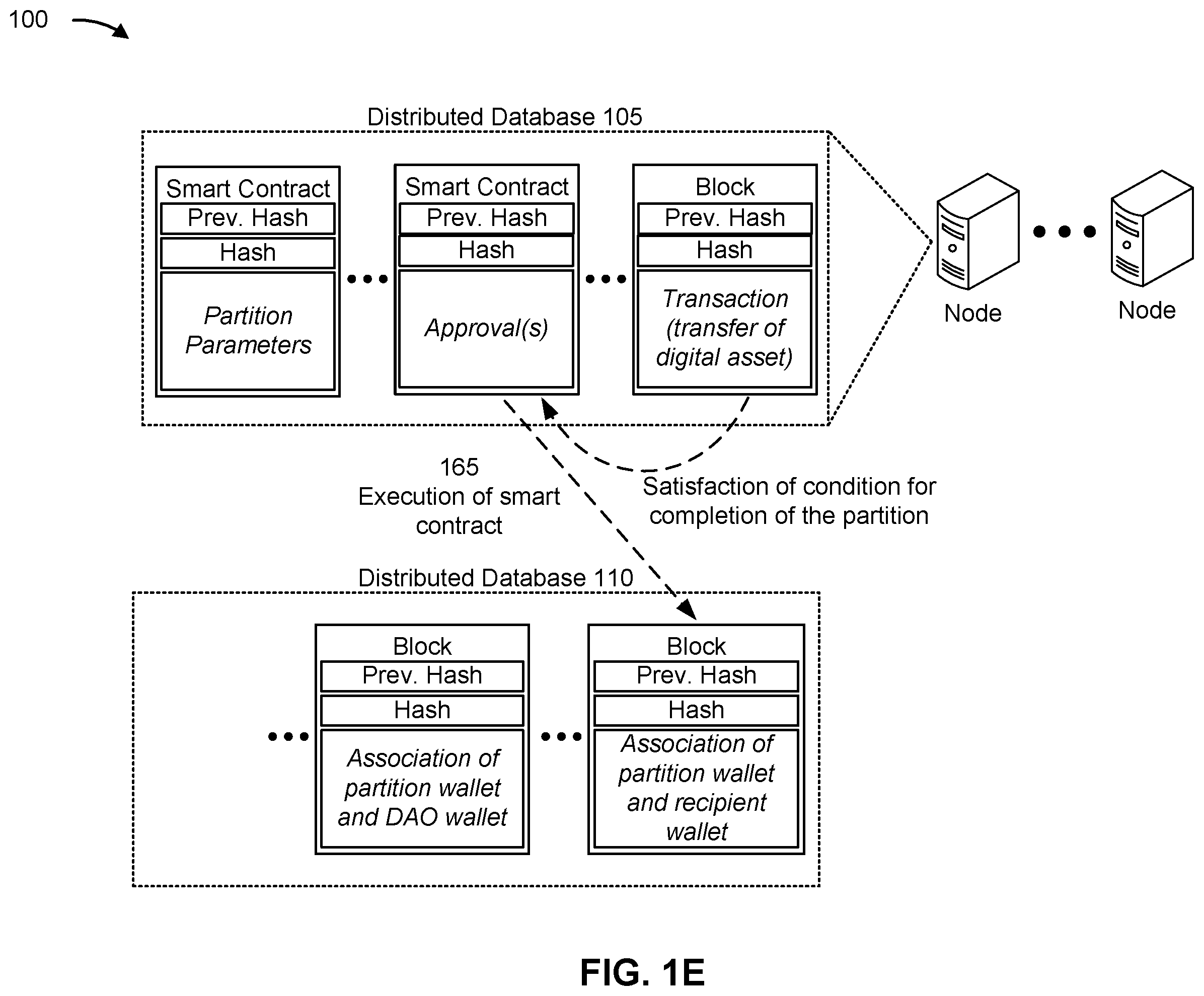 Patent US12597013 Figure 5 – Using partitions within a distributed database