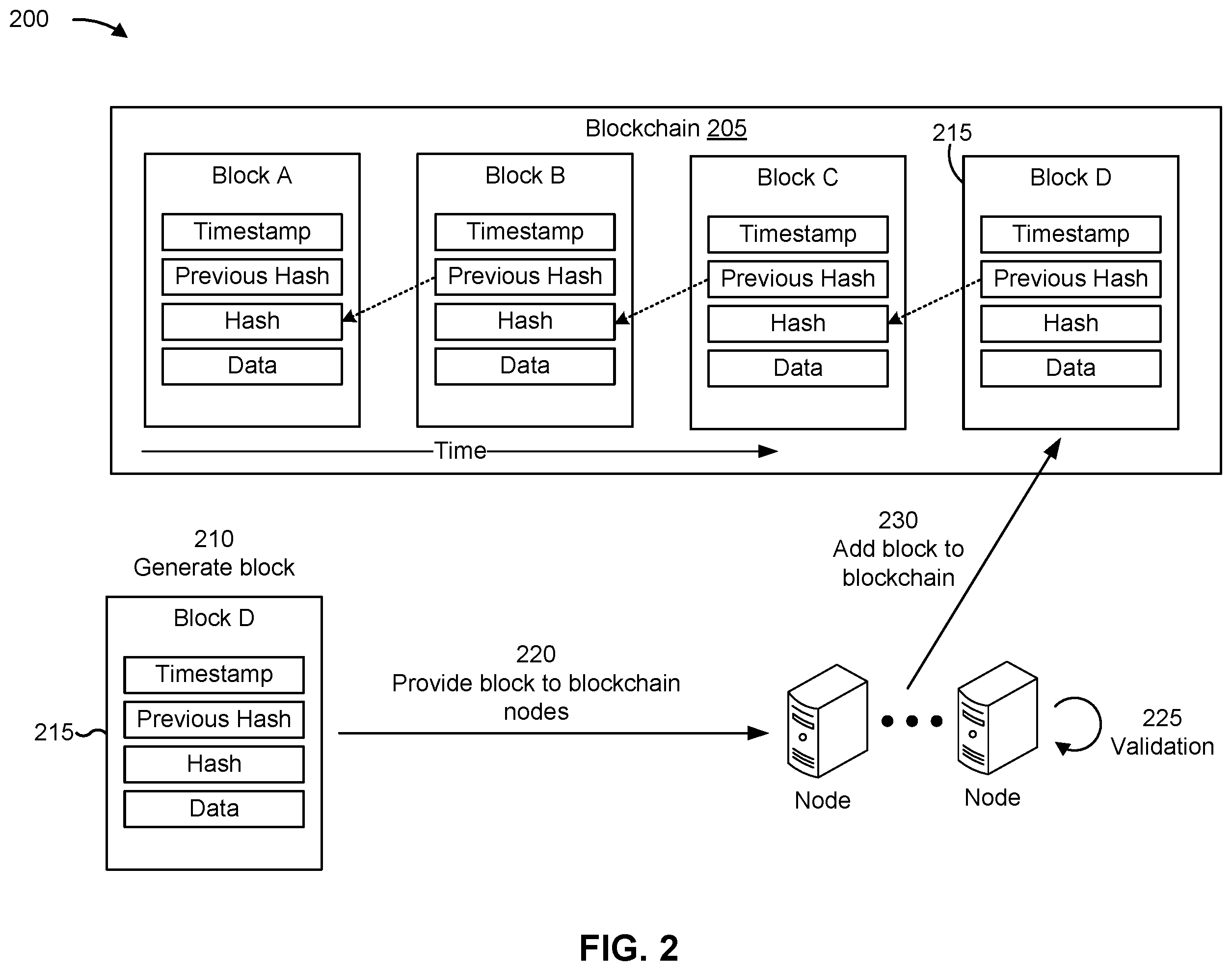 Patent US12597013 Figure 6 – Using partitions within a distributed database