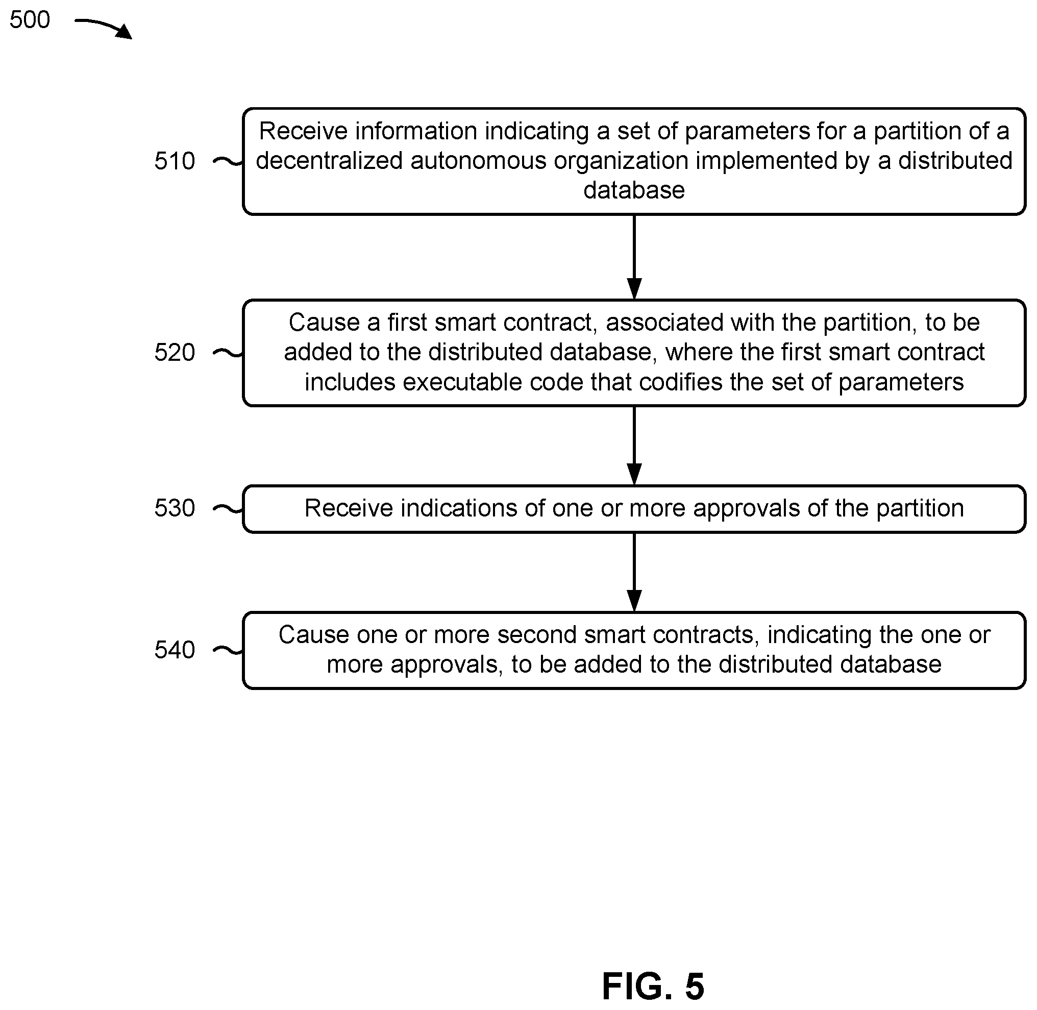 Patent US12597013 Figure 9 – Using partitions within a distributed database