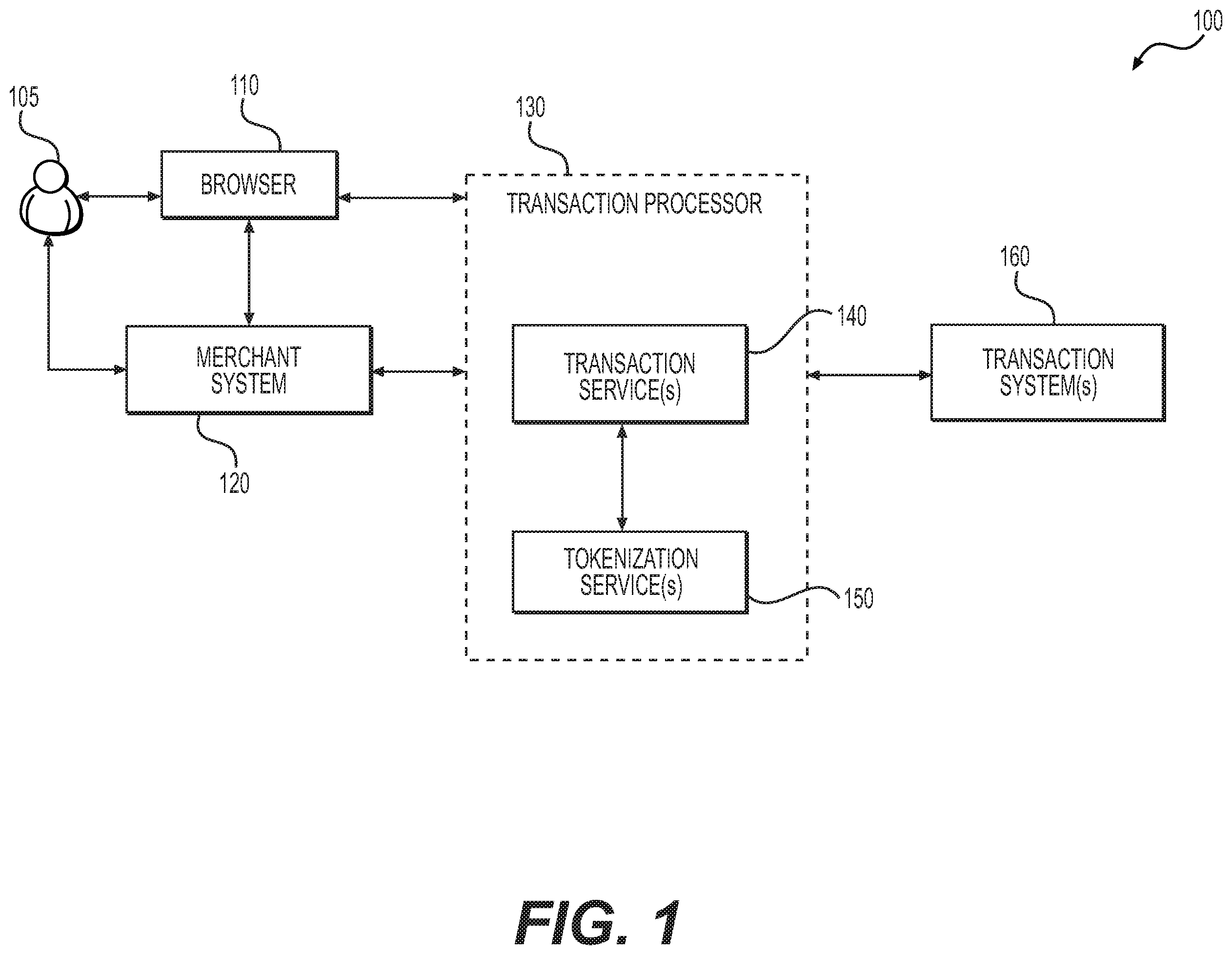 Patent US12597016 Figure 1 – Systems and methods for performing a secure electronic transaction using a hosted service