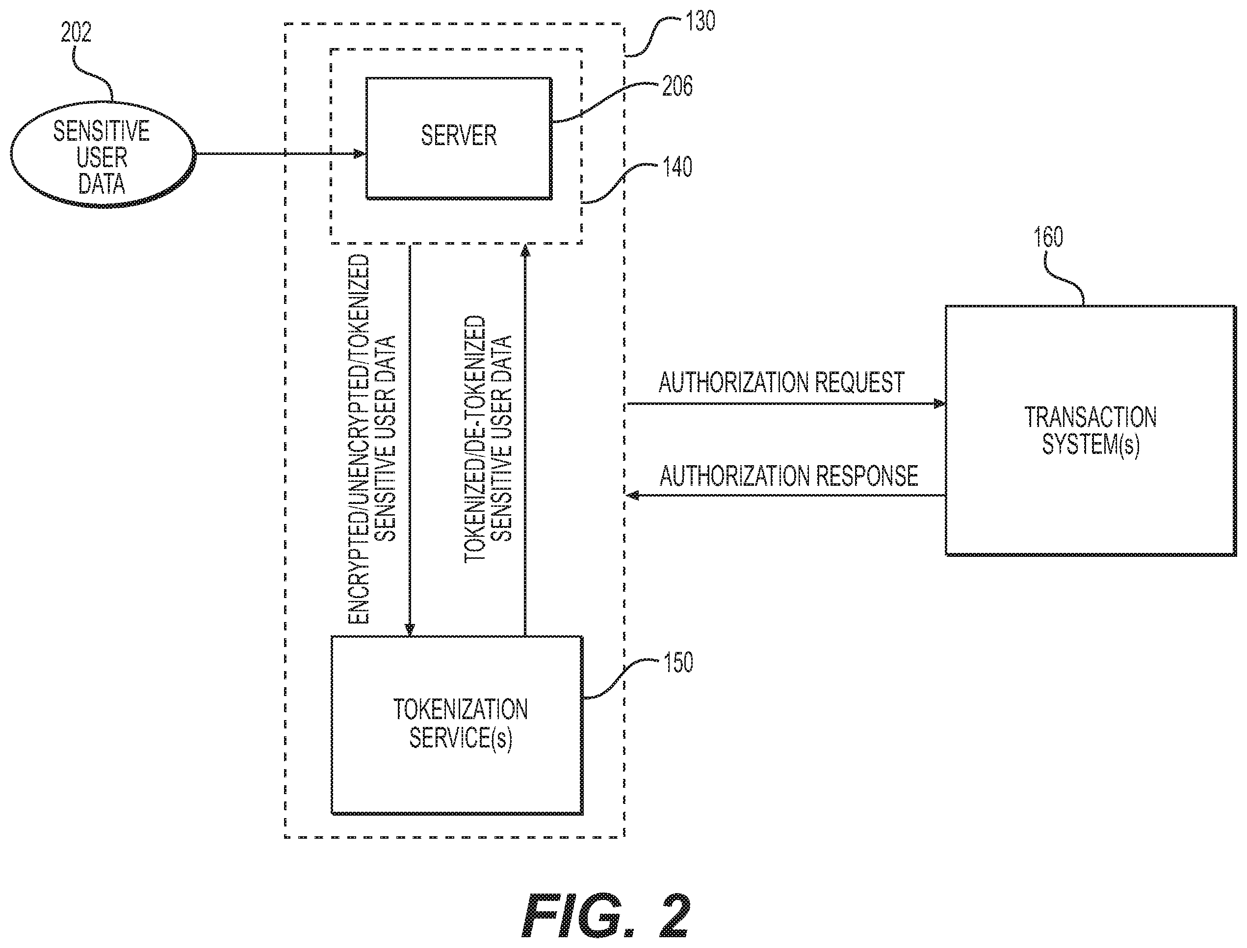 Patent US12597016 Figure 2 – Systems and methods for performing a secure electronic transaction using a hosted service