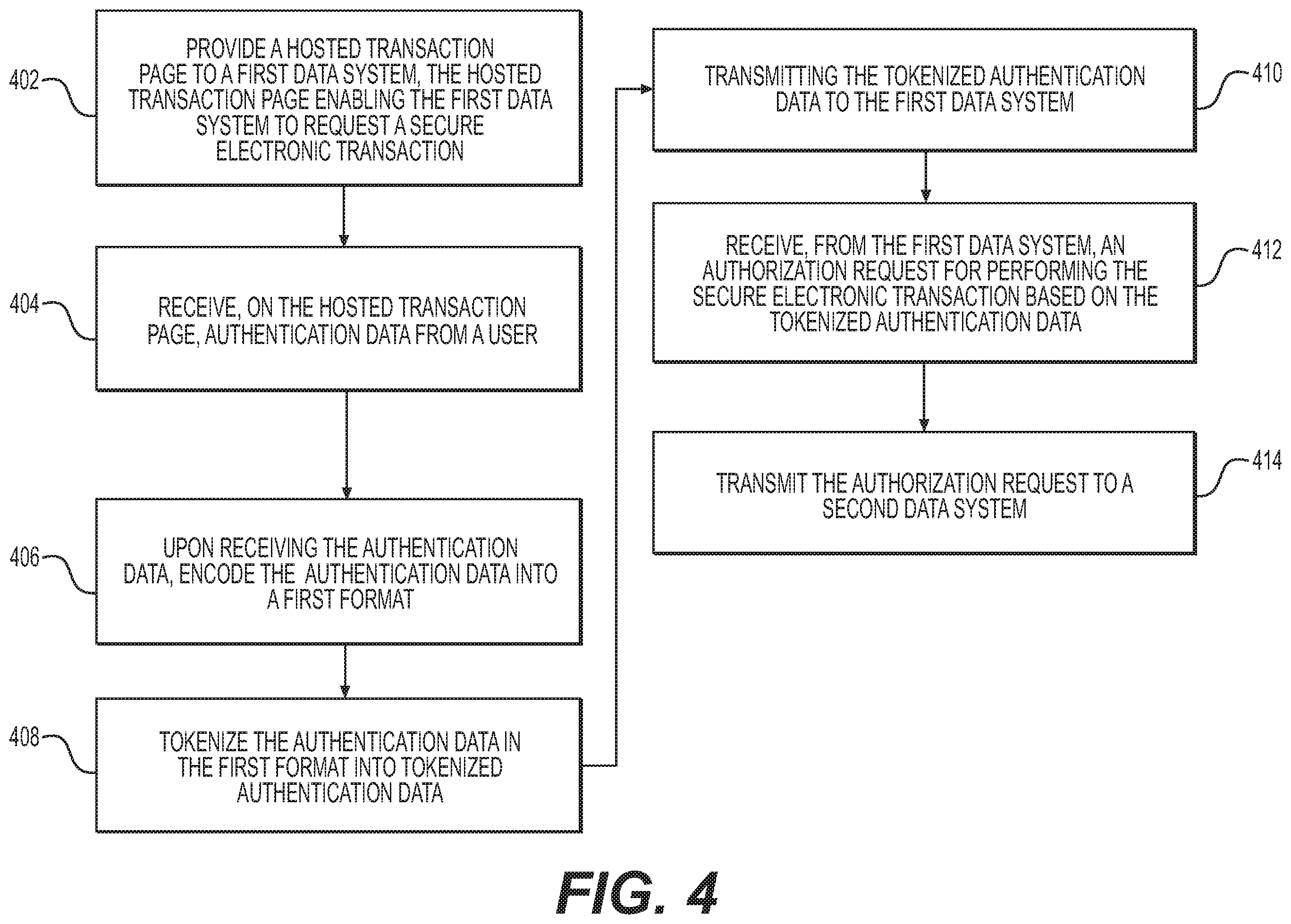 Patent US12597016 Figure 4 – Systems and methods for performing a secure electronic transaction using a hosted service
