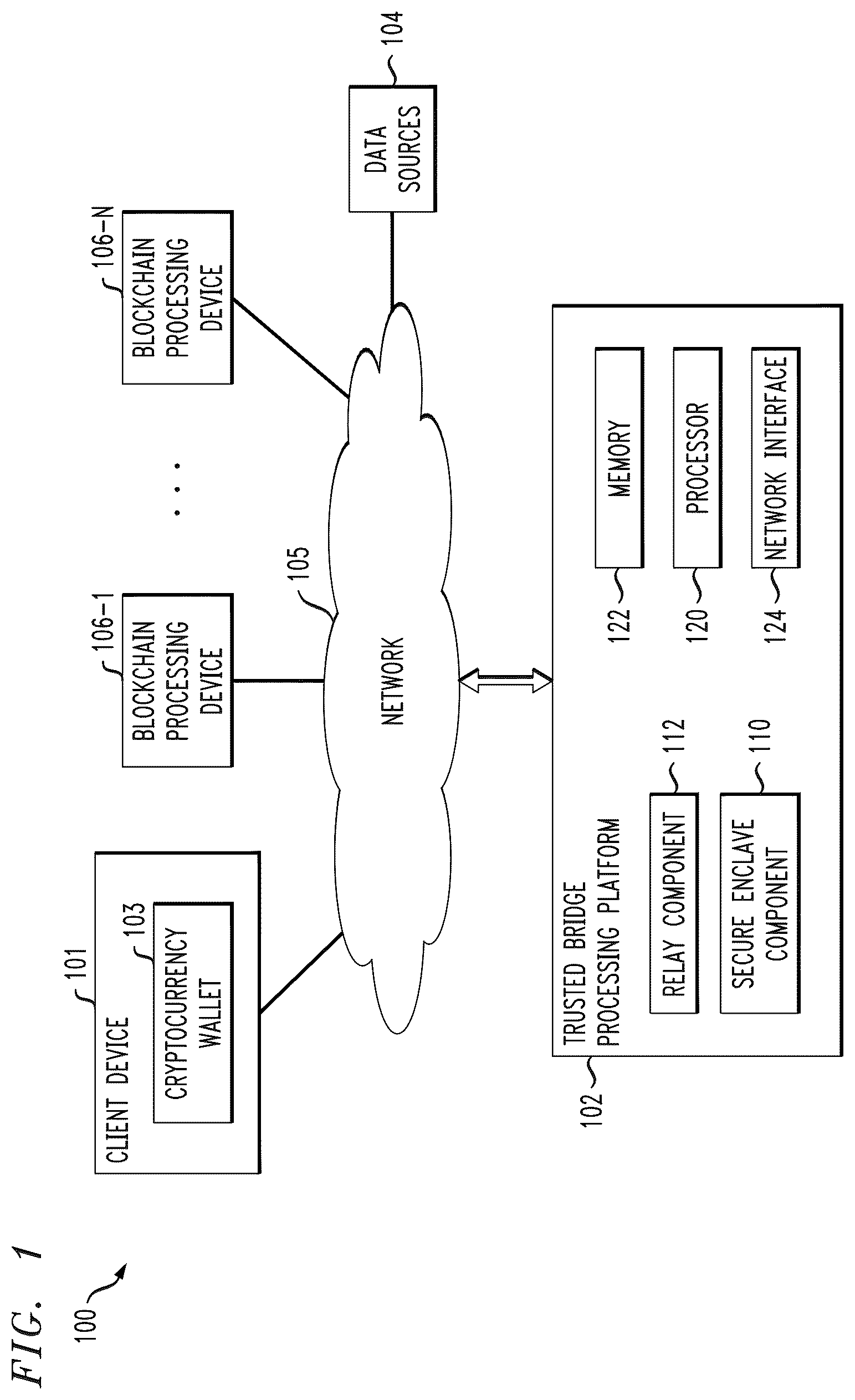 Patent US12597020 Figure 1 – Authenticated data feed for blockchains