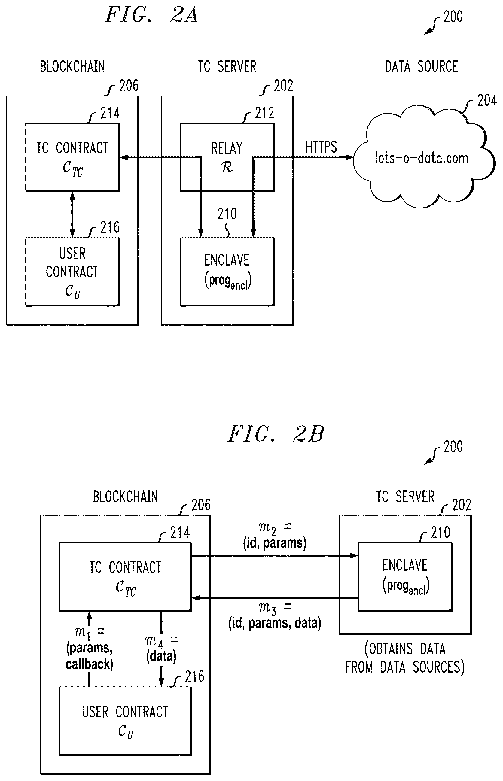 Patent US12597020 Figure 2 – Authenticated data feed for blockchains