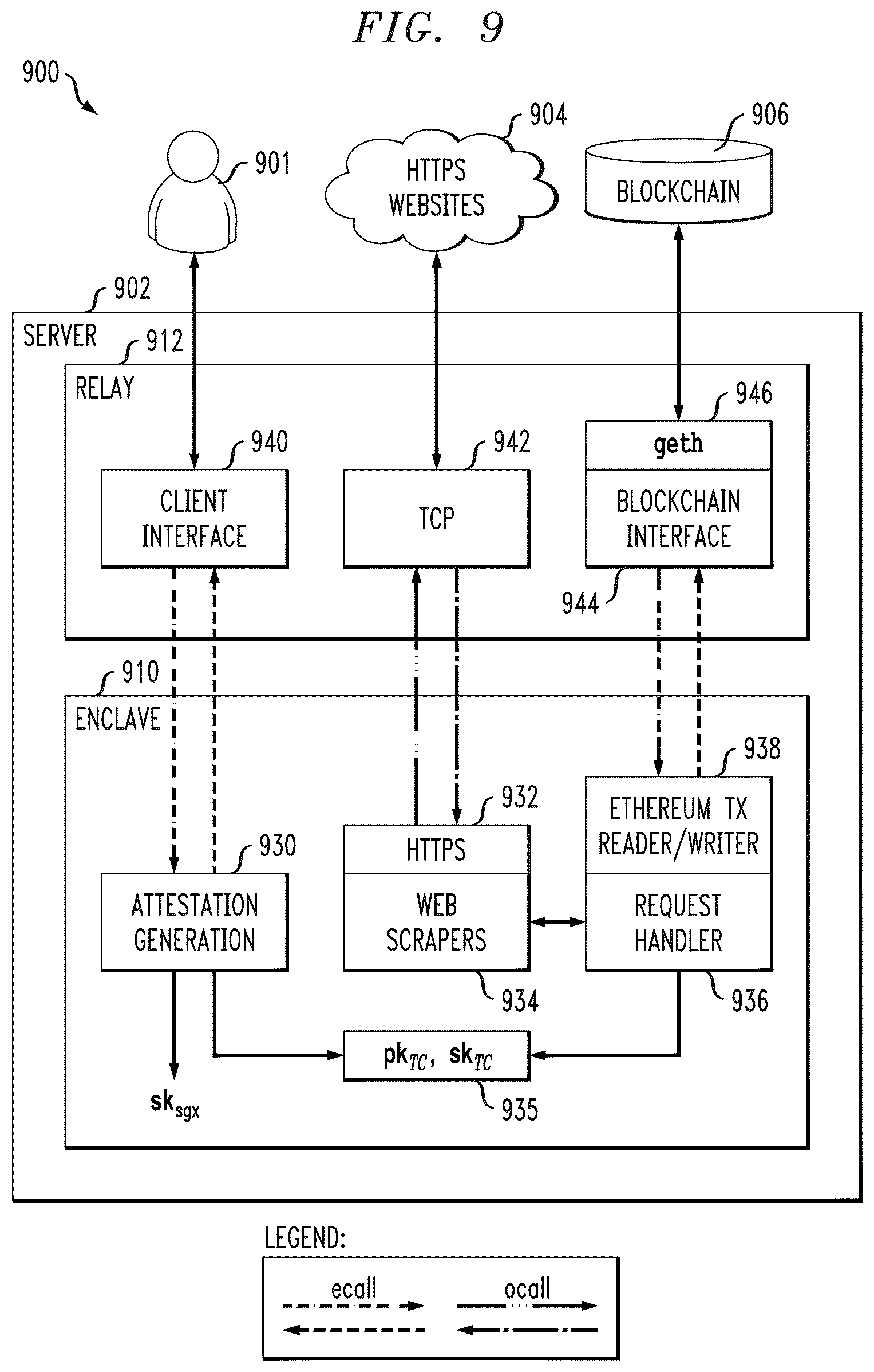 Patent US12597020 Figure 8 – Authenticated data feed for blockchains