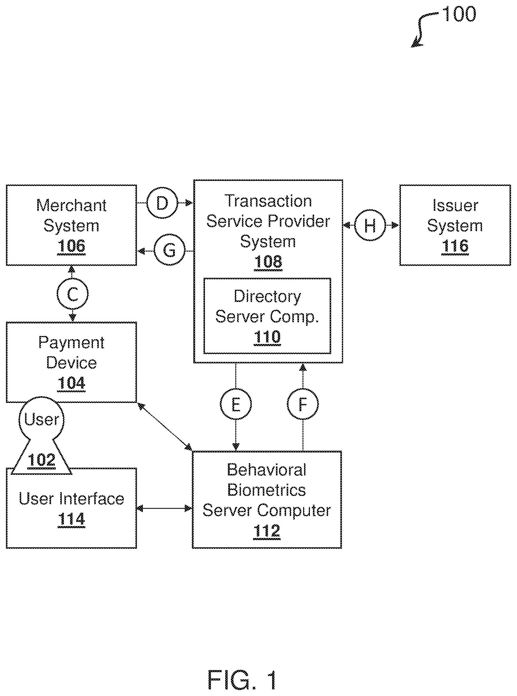 Patent US12597022 Figure 1 – System, method, and computer program product for authenticating a transaction based on behavioral biometric data