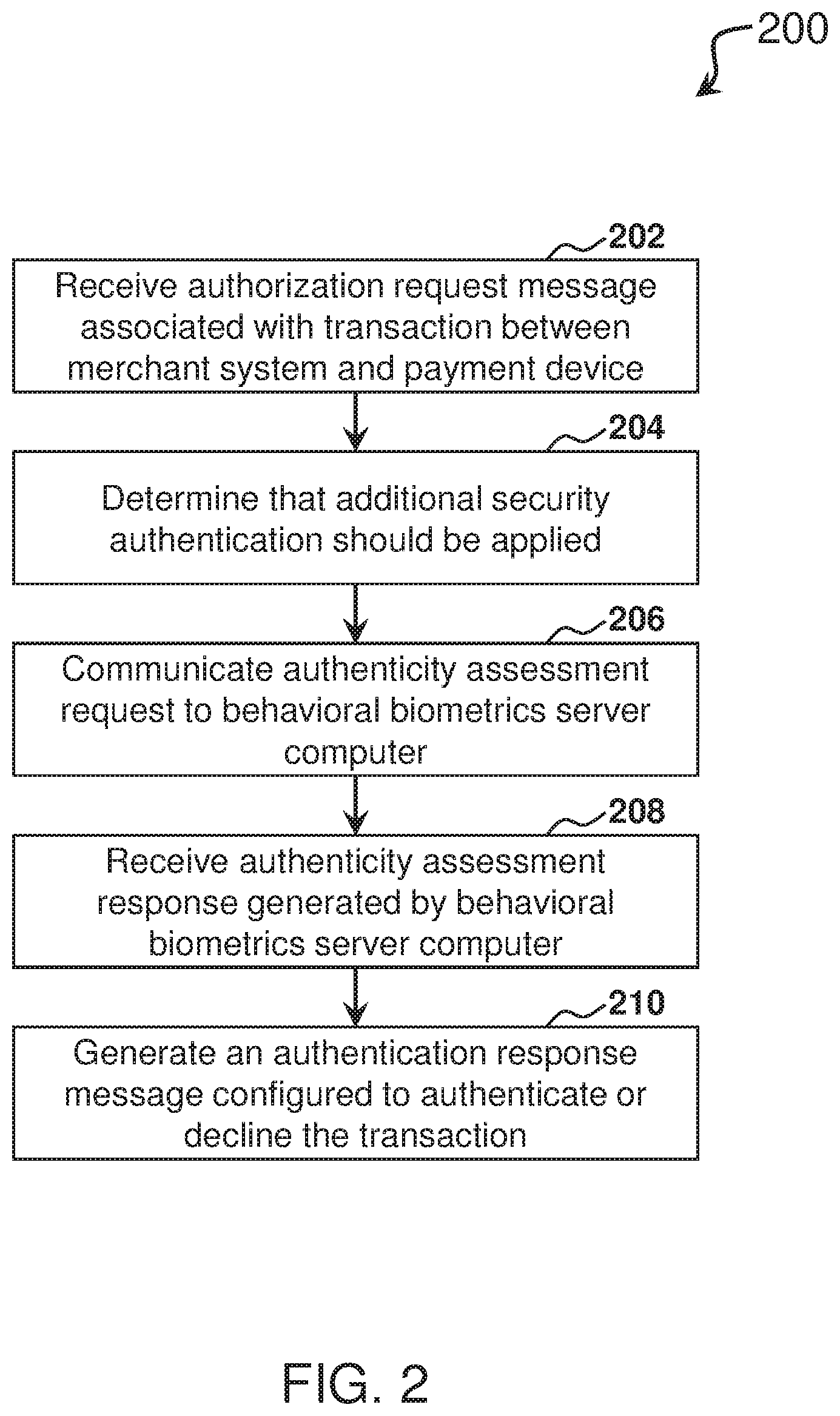 Patent US12597022 Figure 2 – System, method, and computer program product for authenticating a transaction based on behavioral biometric data