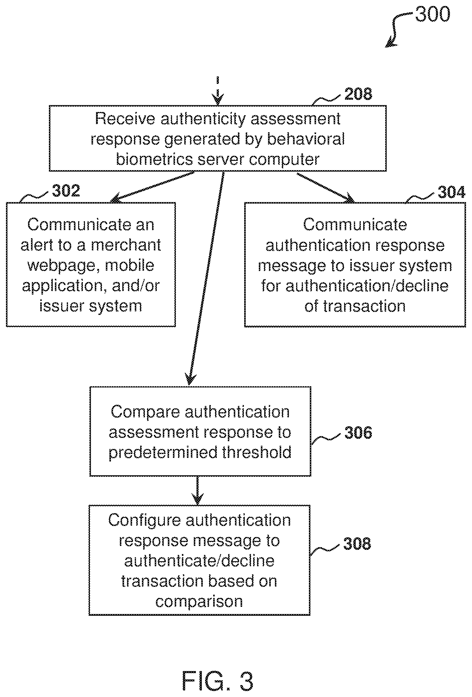 Patent US12597022 Figure 3 – System, method, and computer program product for authenticating a transaction based on behavioral biometric data