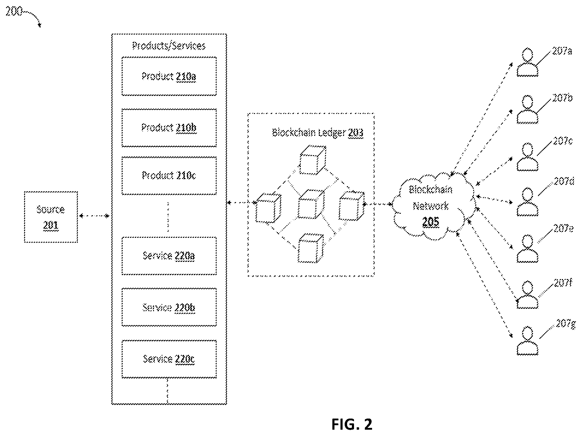 Patent US12597024 Figure 2 – System to massively scale the reduction of greenhouse gas emissions with climate action platform that solves many challenges including double counting, traceability, and friction