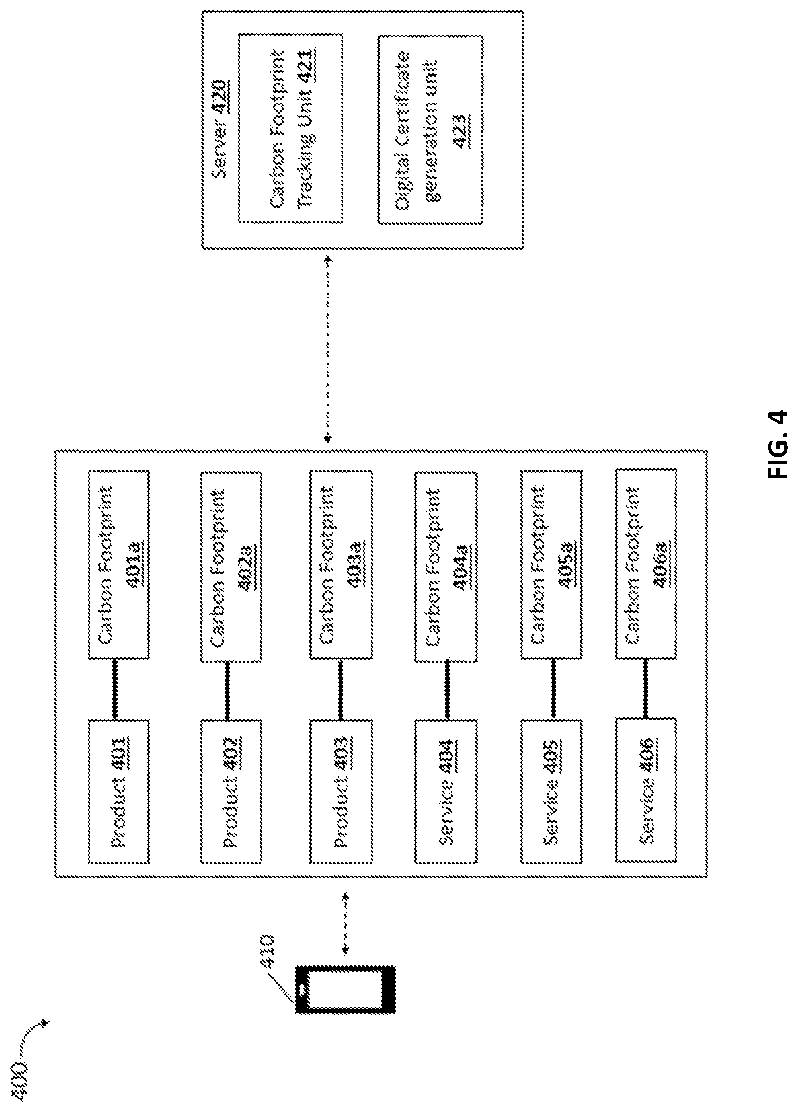 Patent US12597024 Figure 4 – System to massively scale the reduction of greenhouse gas emissions with climate action platform that solves many challenges including double counting, traceability, and friction