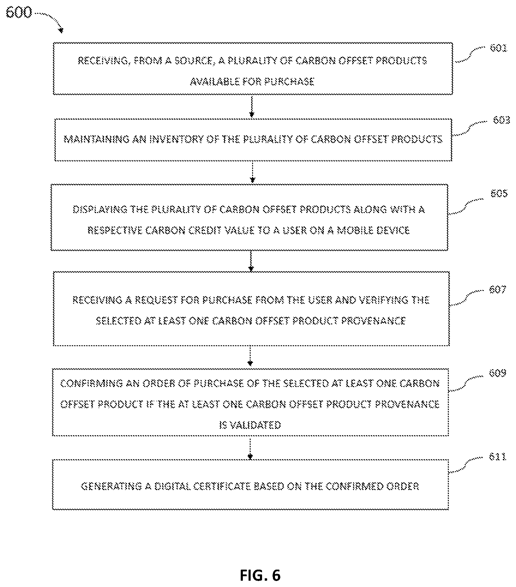 Patent US12597024 Figure 6 – System to massively scale the reduction of greenhouse gas emissions with climate action platform that solves many challenges including double counting, traceability, and friction