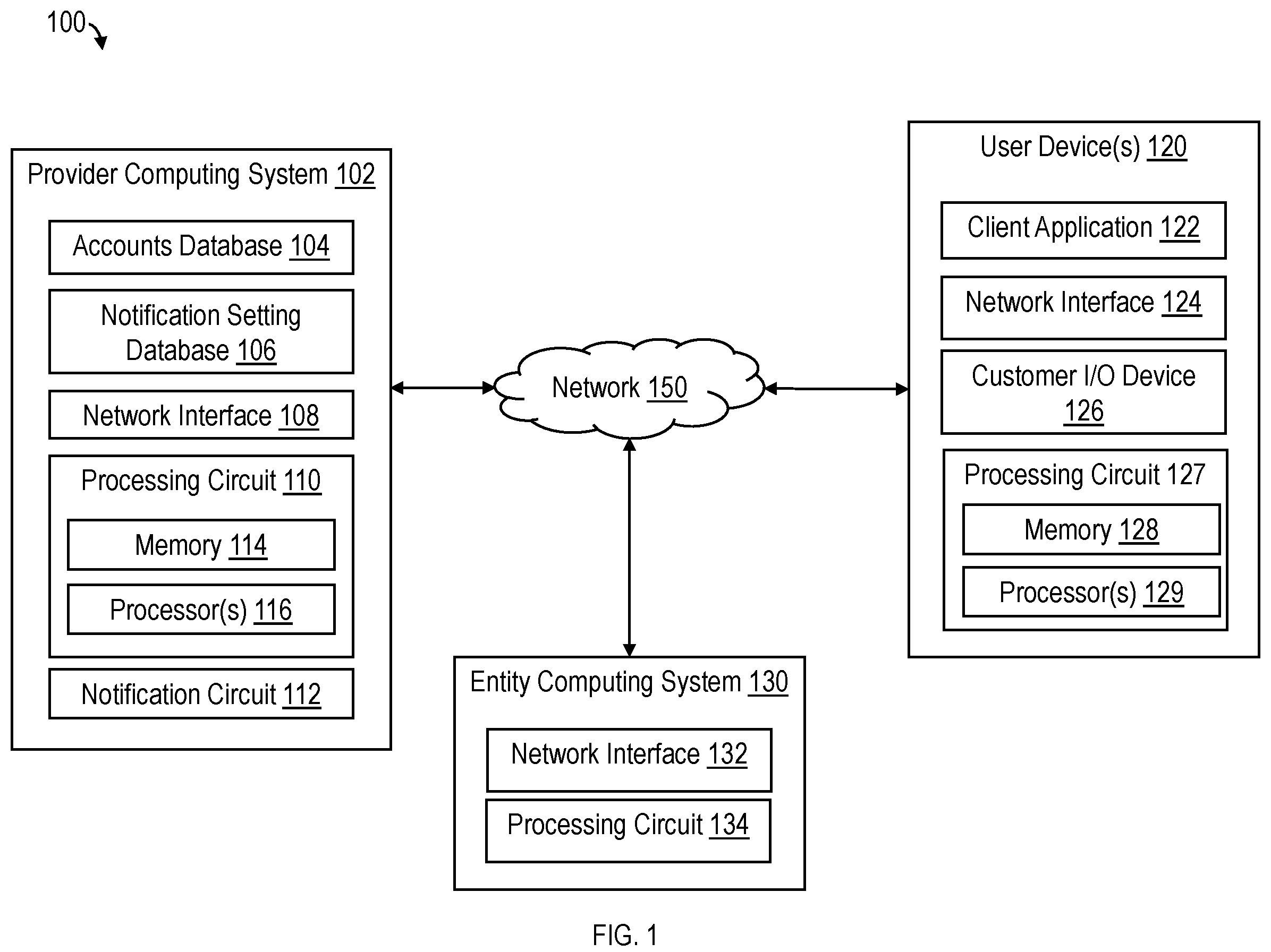 Patent US12597028 Figure 1 – Systems and methods for generating, providing, and managing custom notifications