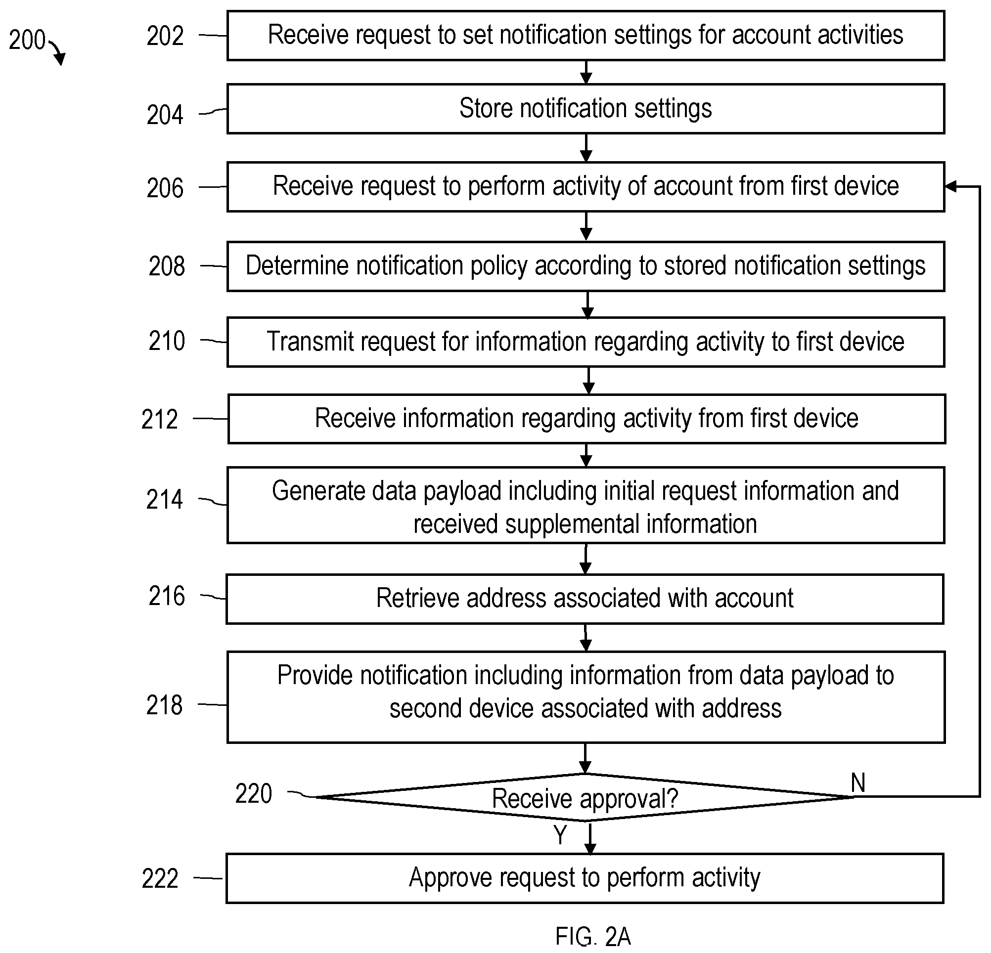 Patent US12597028 Figure 2 – Systems and methods for generating, providing, and managing custom notifications