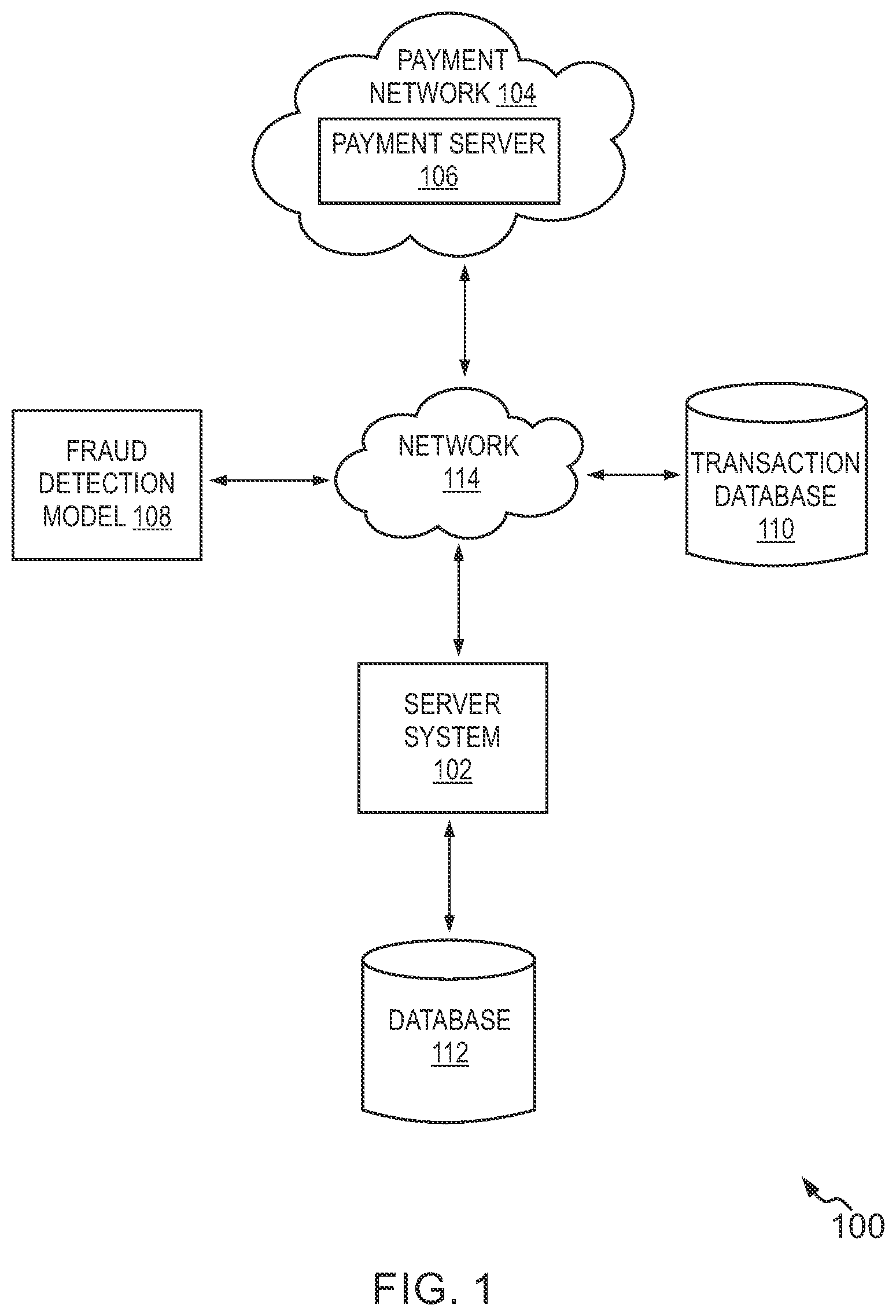 Patent US12597034 Figure 1 – Fraud detection methods and systems based on evolution-based black-box attack models