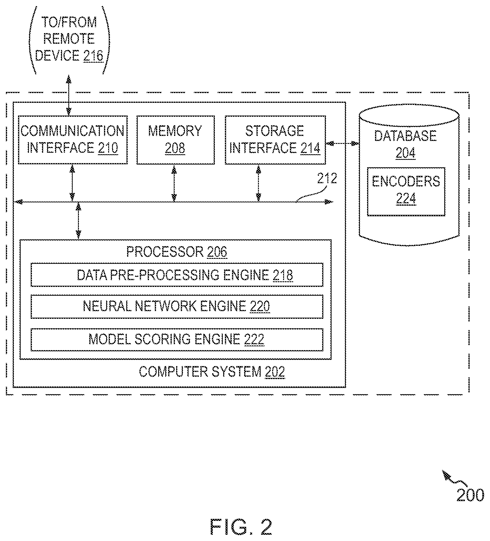 Patent US12597034 Figure 2 – Fraud detection methods and systems based on evolution-based black-box attack models