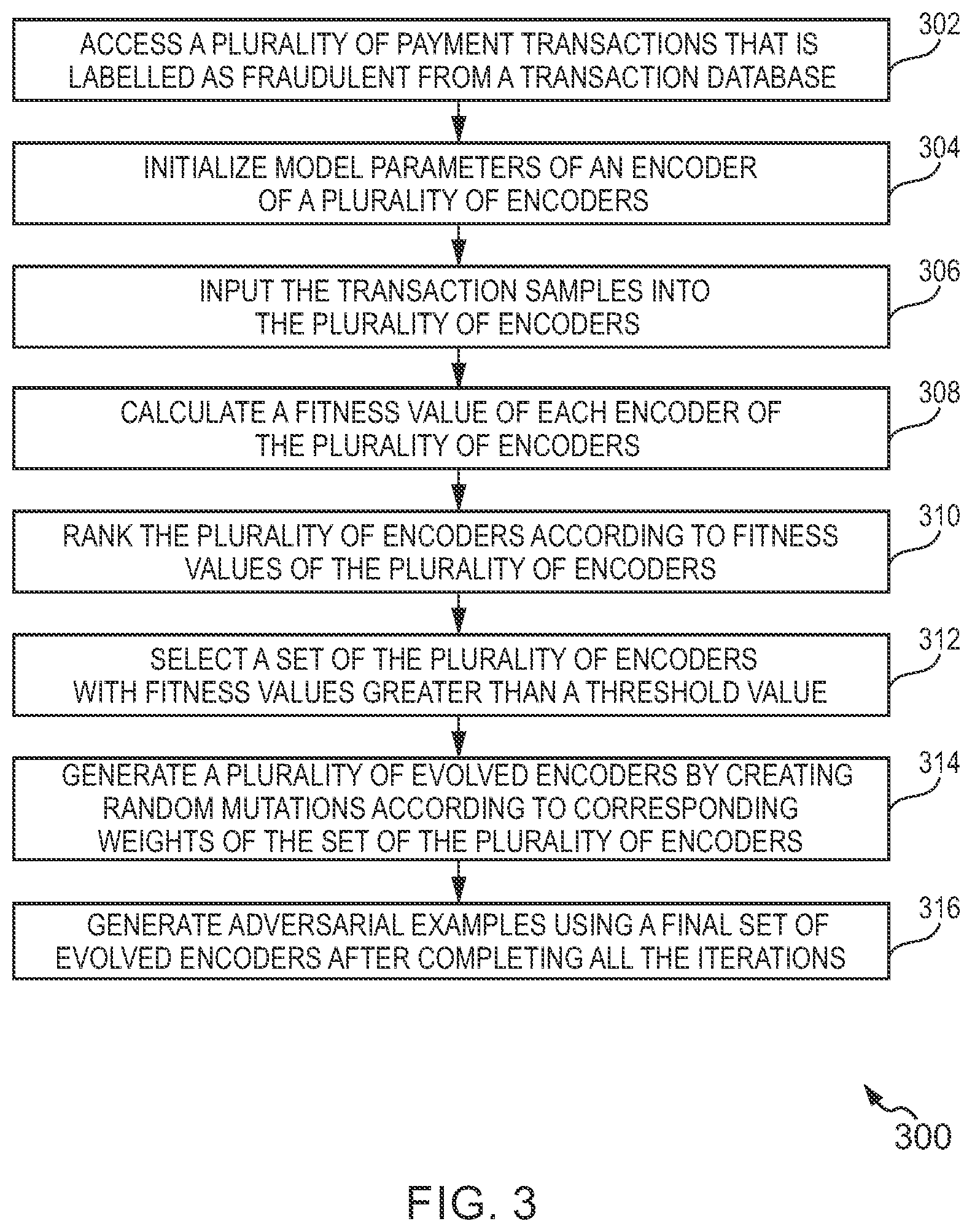 Patent US12597034 Figure 3 – Fraud detection methods and systems based on evolution-based black-box attack models