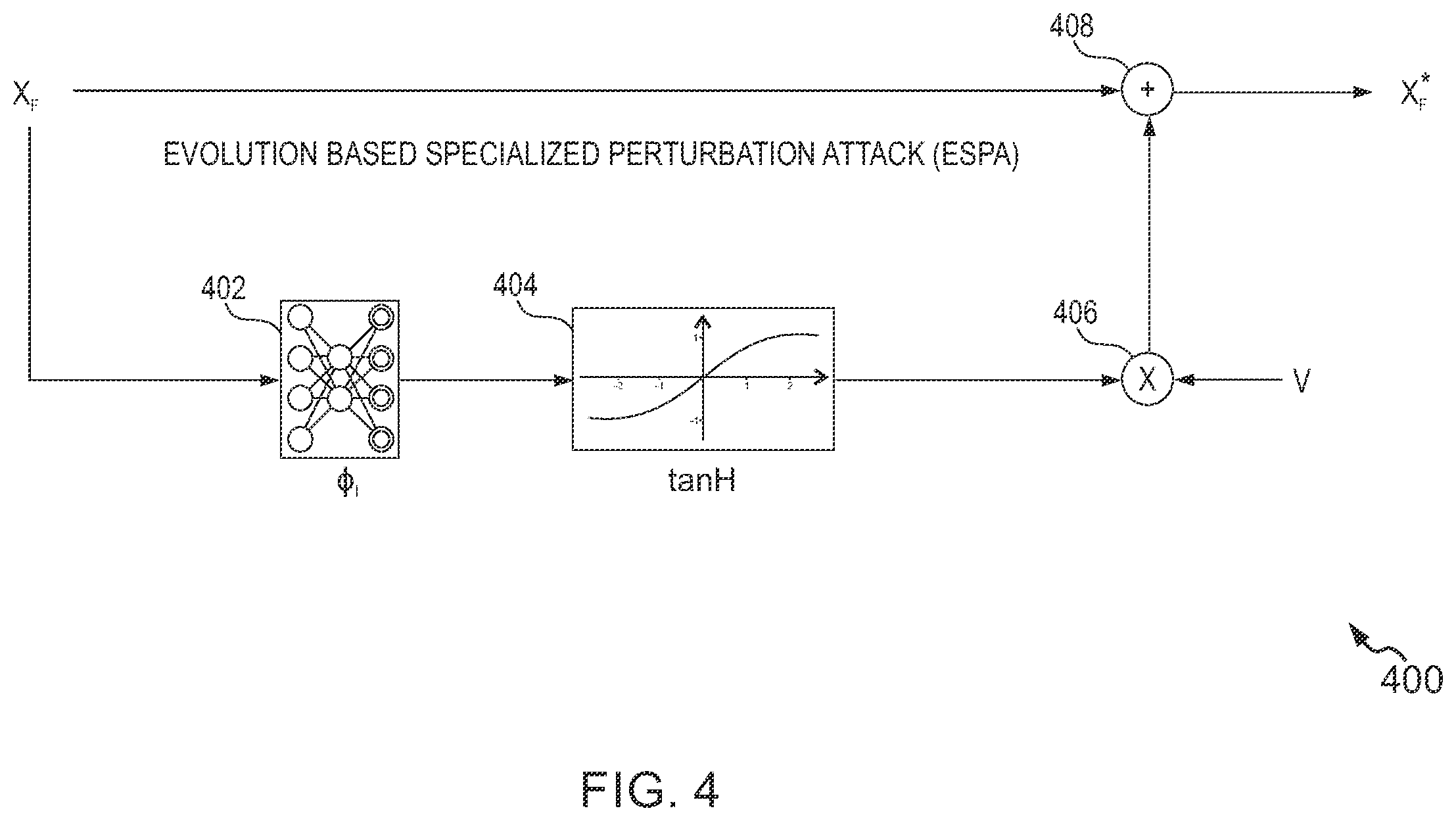 Patent US12597034 Figure 4 – Fraud detection methods and systems based on evolution-based black-box attack models