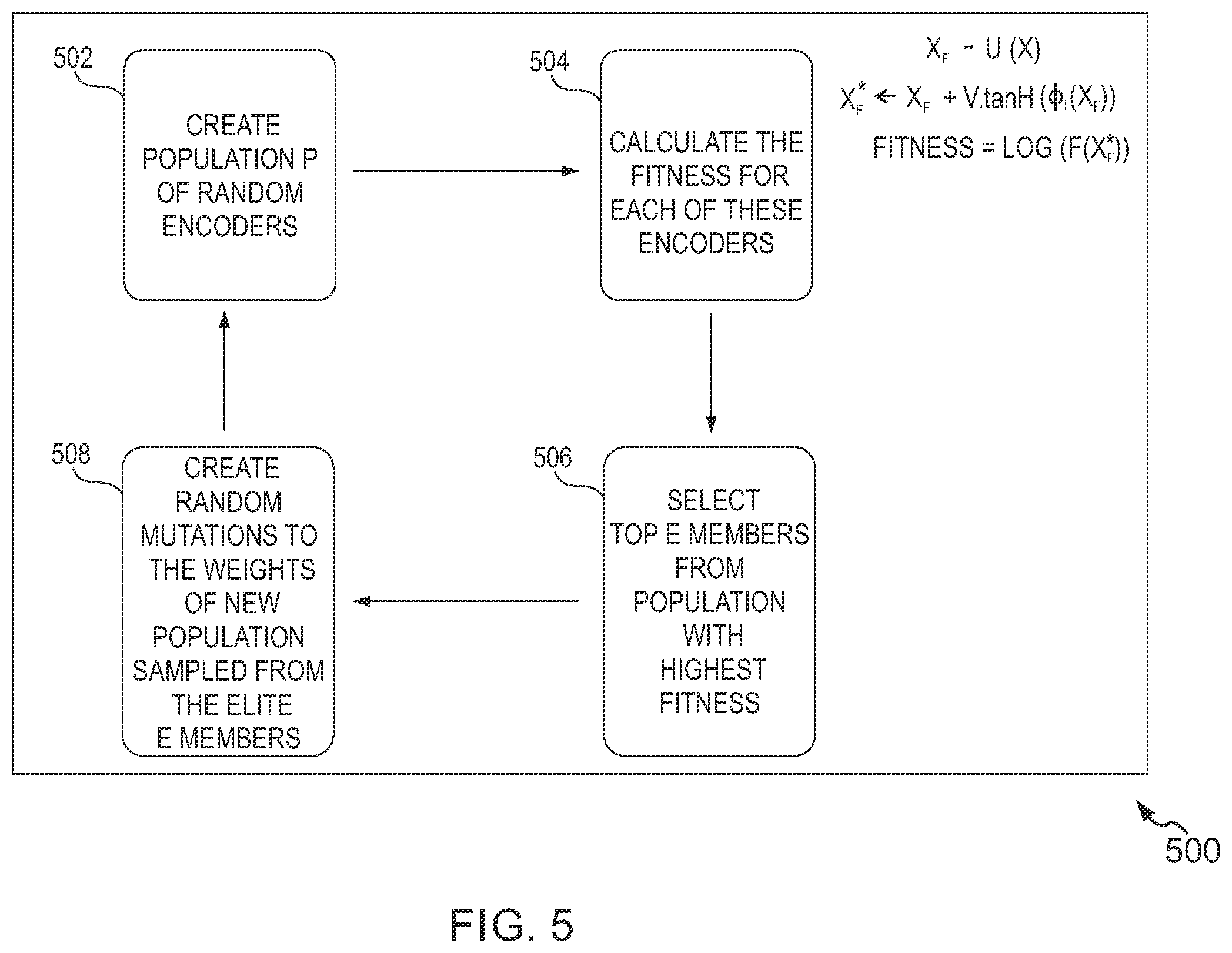 Patent US12597034 Figure 5 – Fraud detection methods and systems based on evolution-based black-box attack models