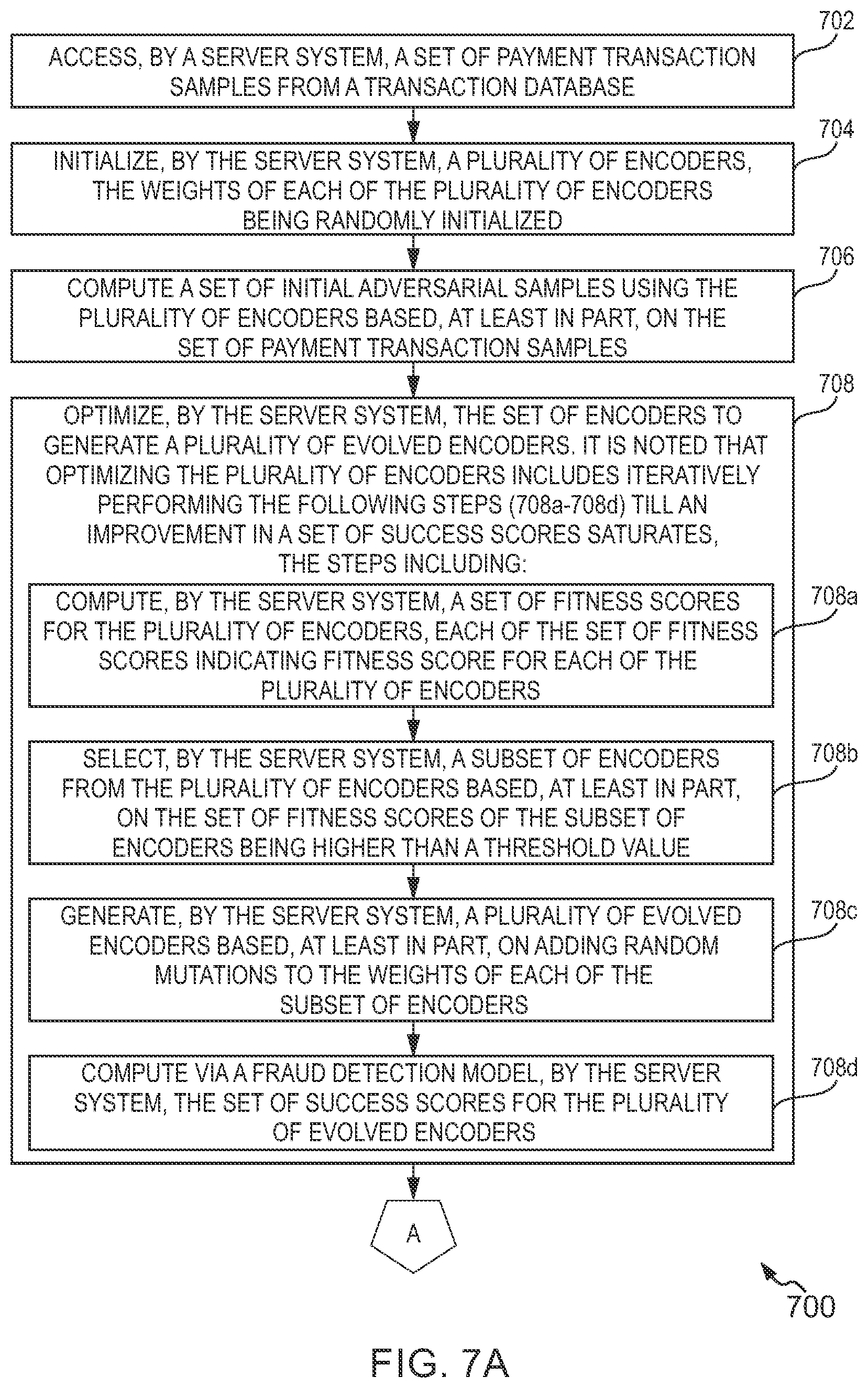 Patent US12597034 Figure 8 – Fraud detection methods and systems based on evolution-based black-box attack models