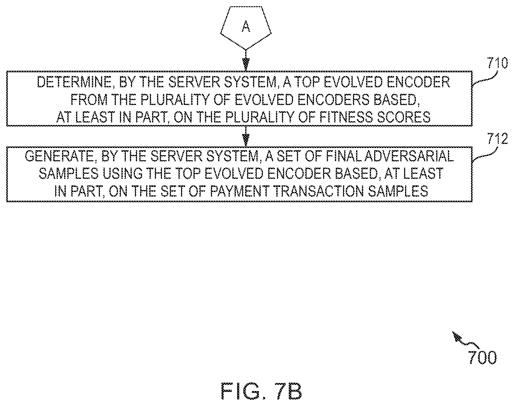 Patent US12597034 Figure 9 – Fraud detection methods and systems based on evolution-based black-box attack models