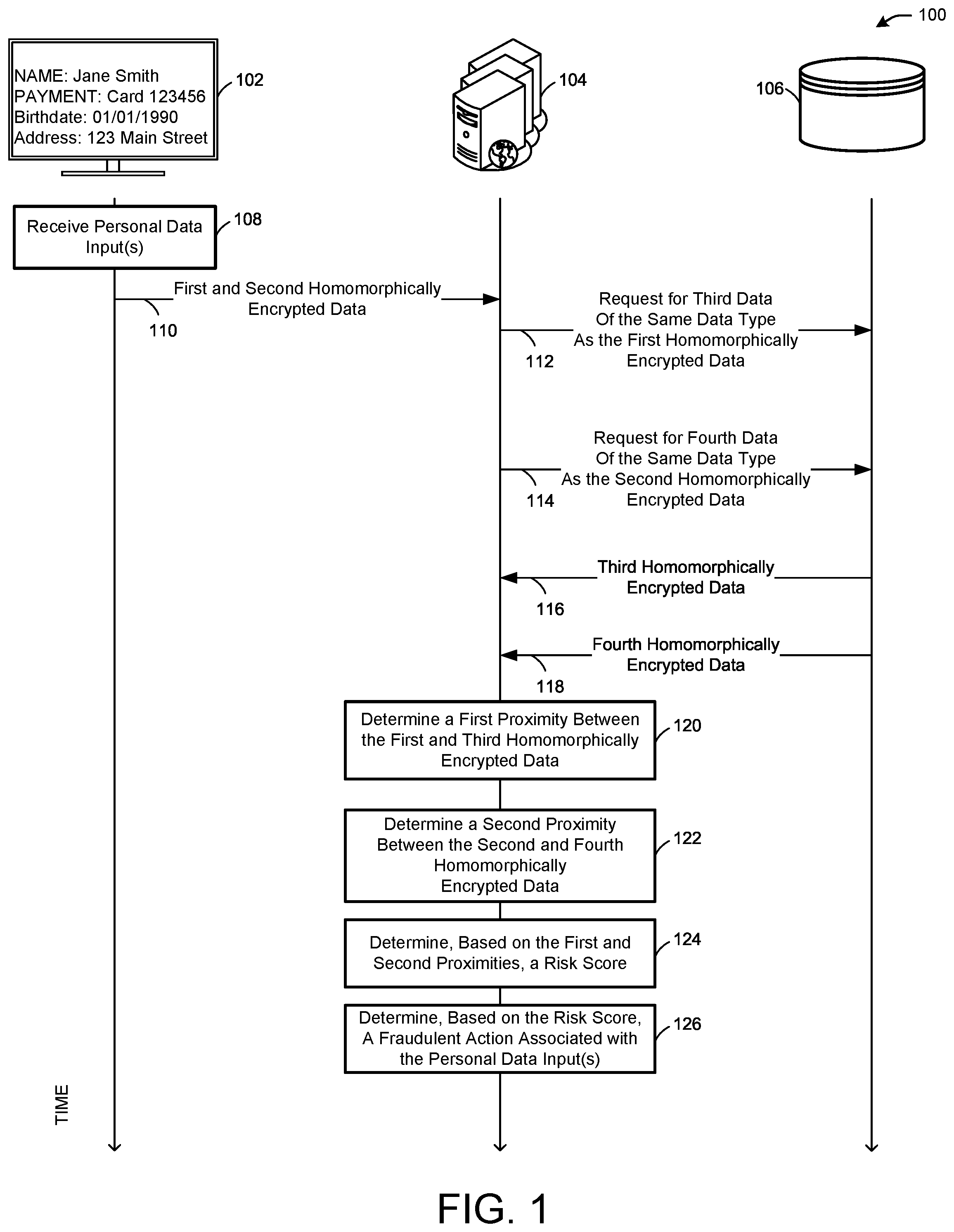 Patent US12597036 Figure 1 – Secured analytics using encrypted data