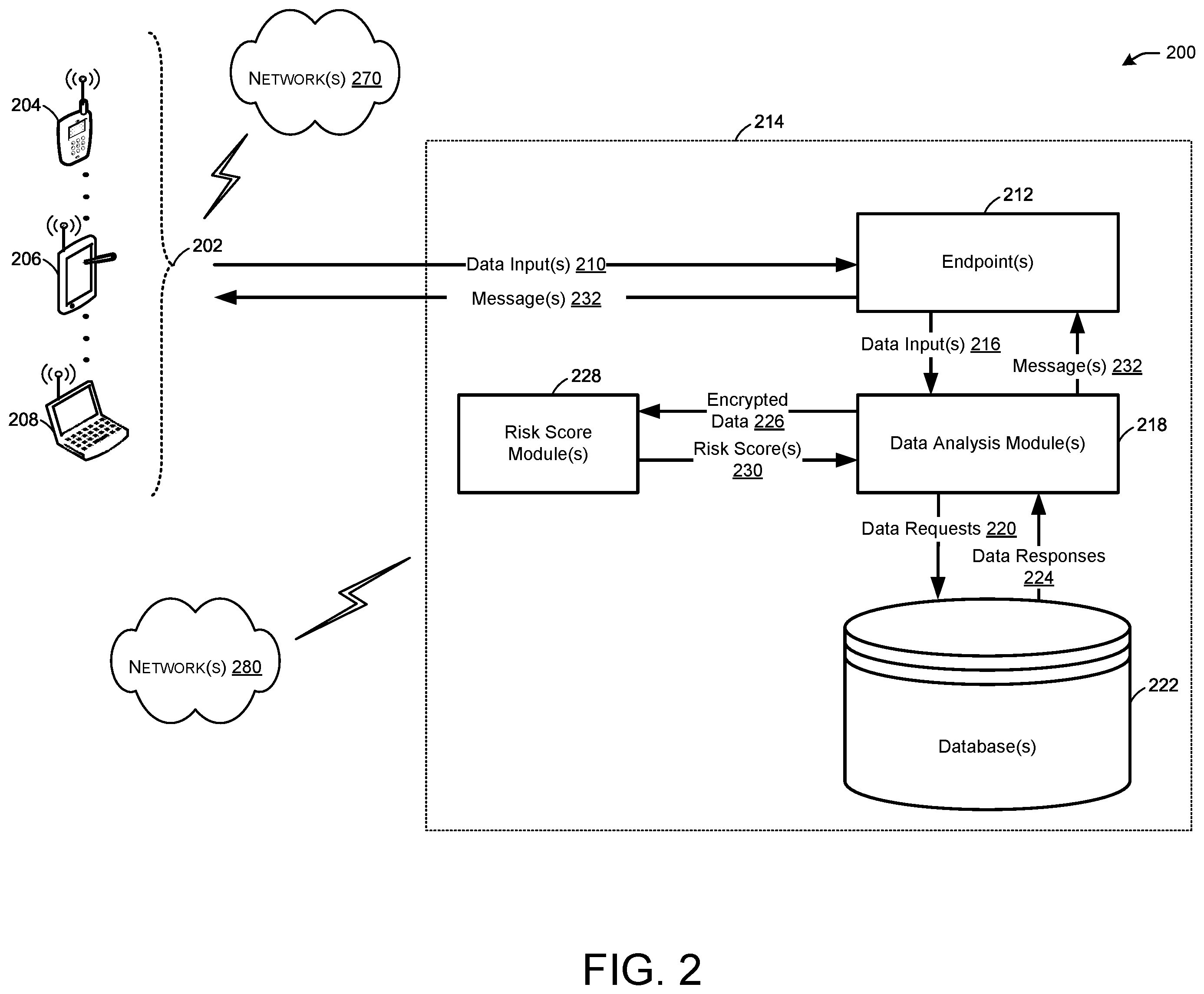 Patent US12597036 Figure 2 – Secured analytics using encrypted data