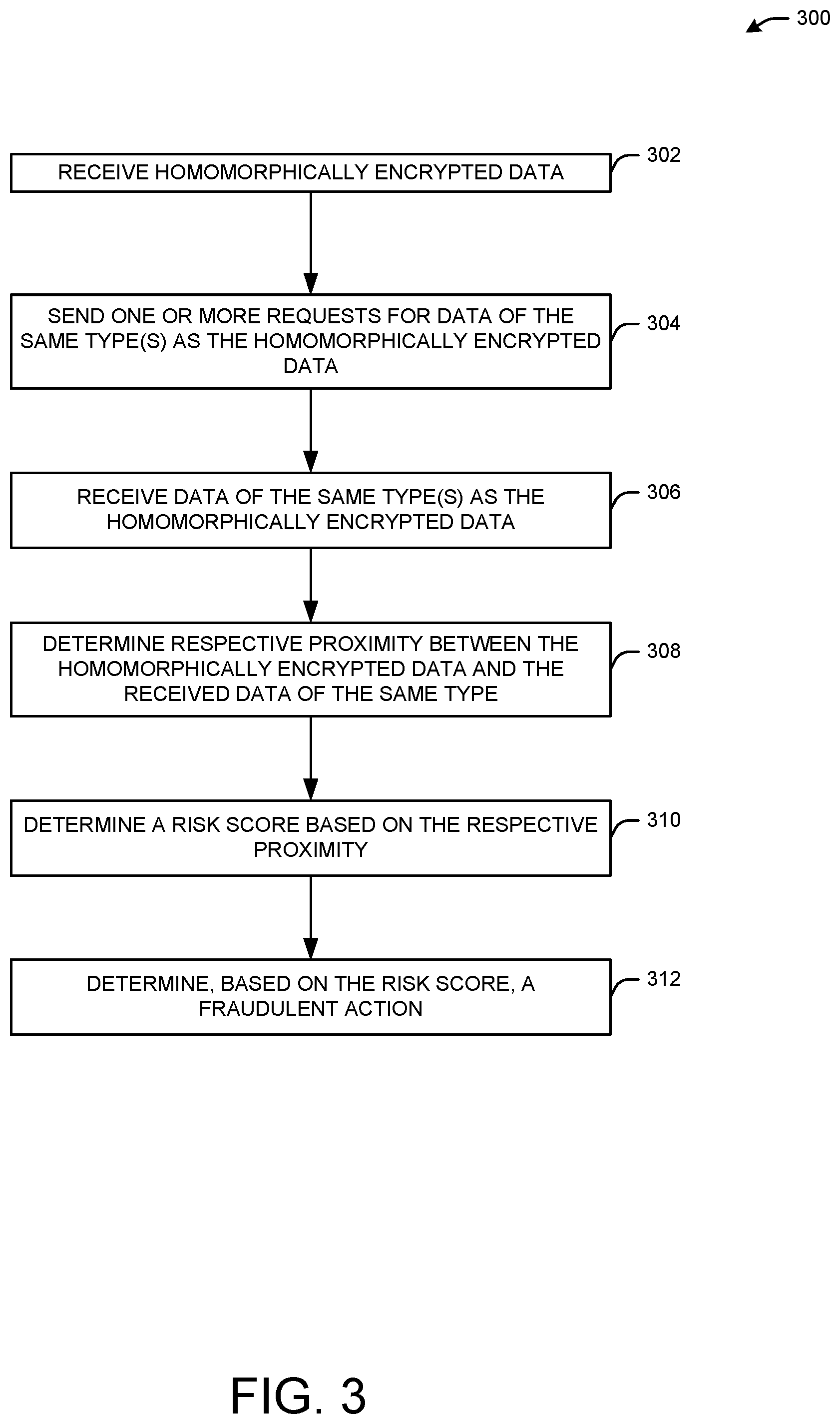 Patent US12597036 Figure 3 – Secured analytics using encrypted data