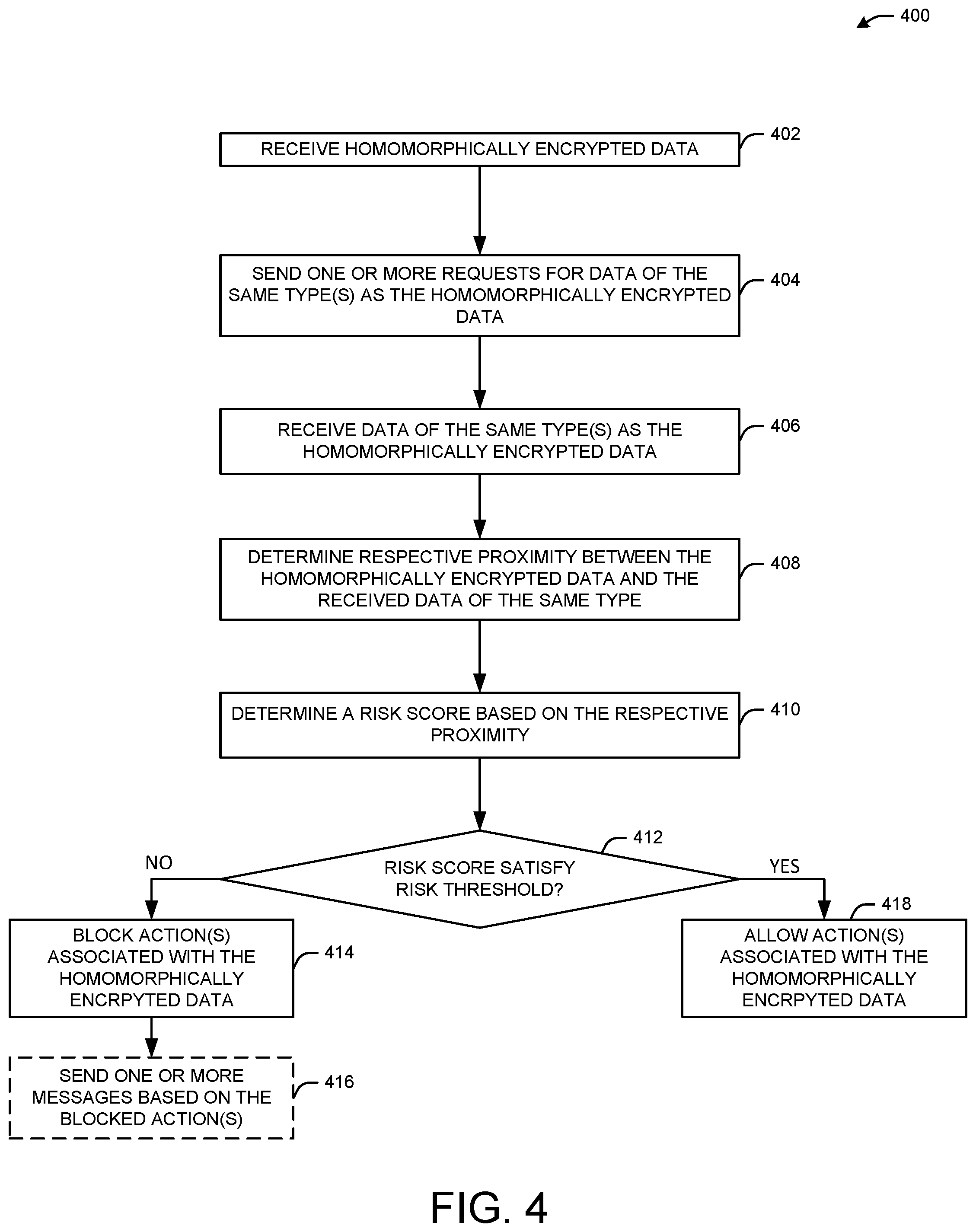 Patent US12597036 Figure 4 – Secured analytics using encrypted data