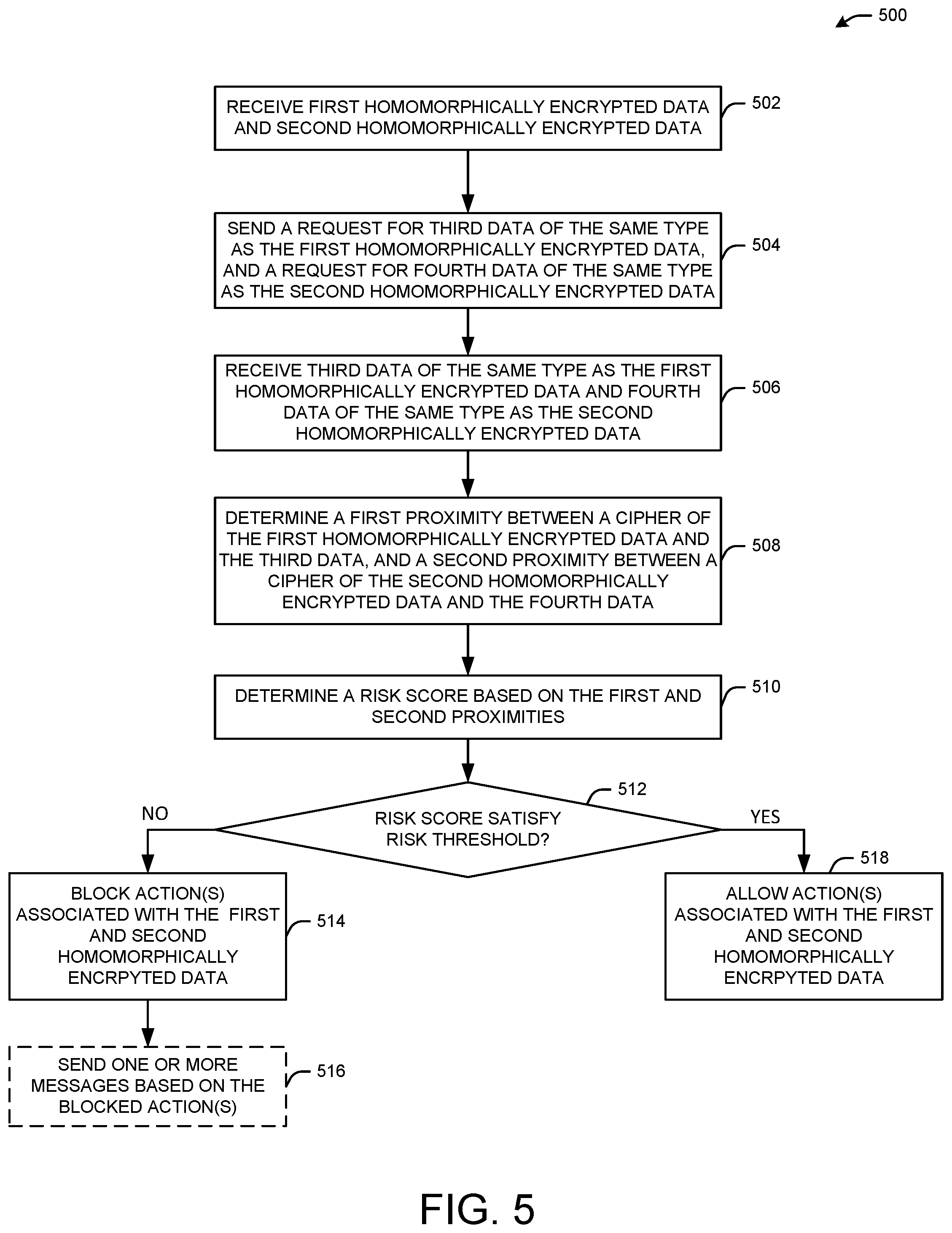 Patent US12597036 Figure 5 – Secured analytics using encrypted data