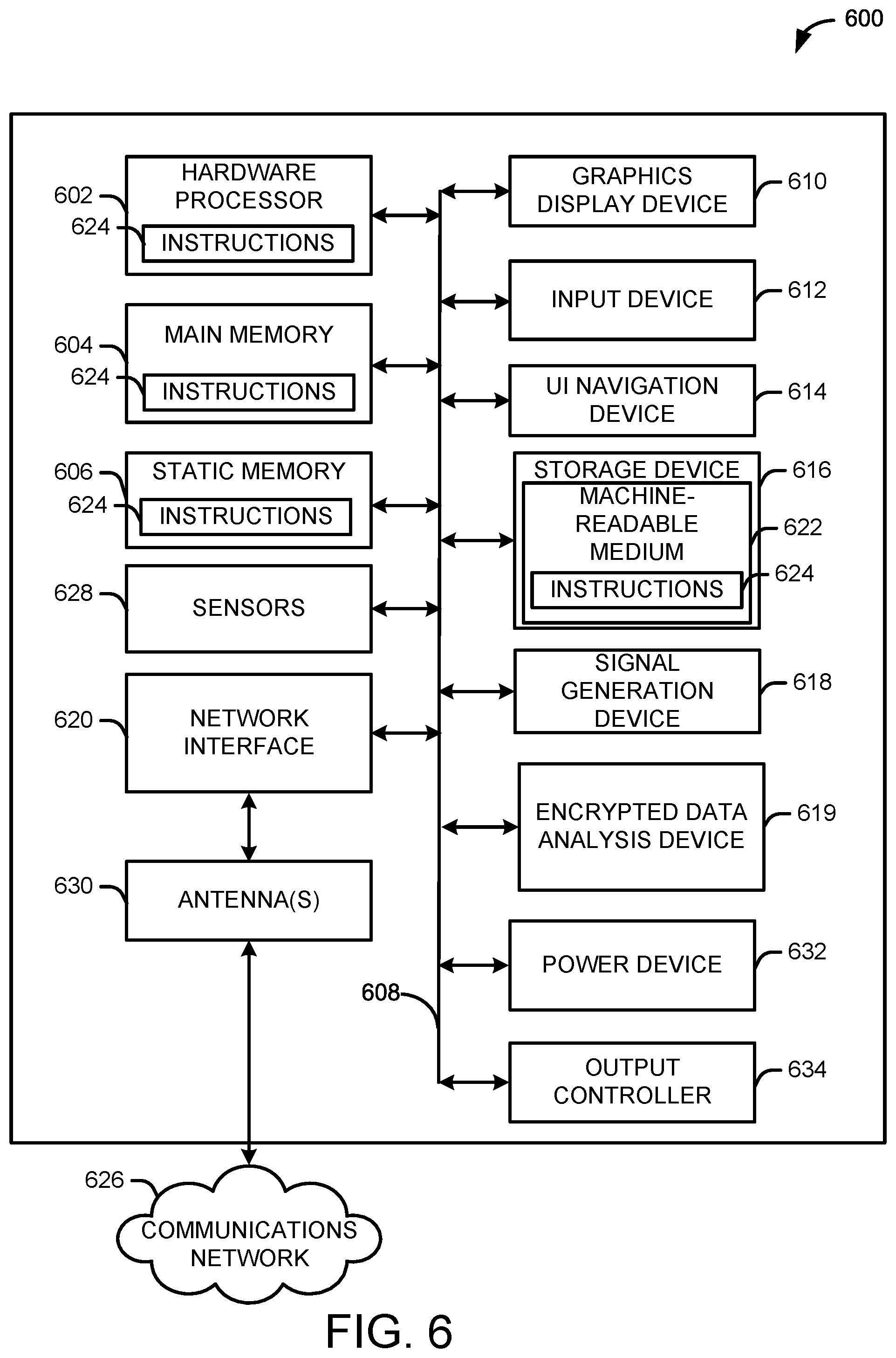 Patent US12597036 Figure 6 – Secured analytics using encrypted data