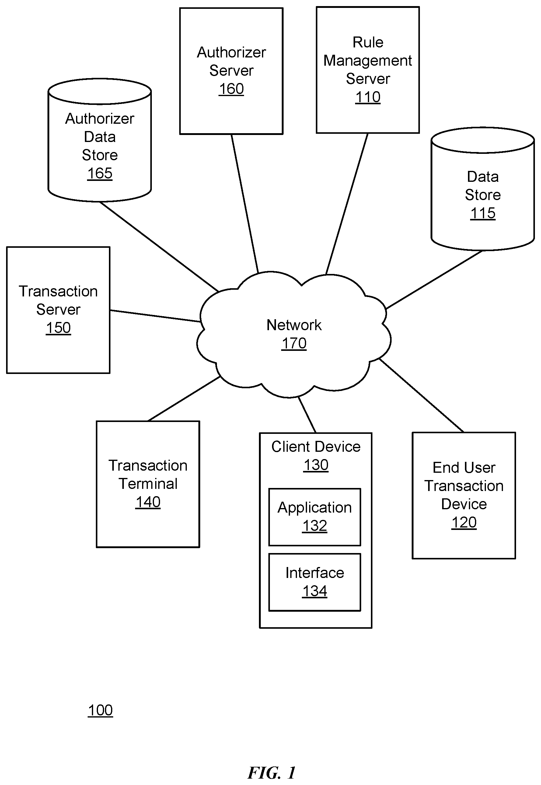 Patent US12597037 Figure 1 – Rule based transaction authorization server