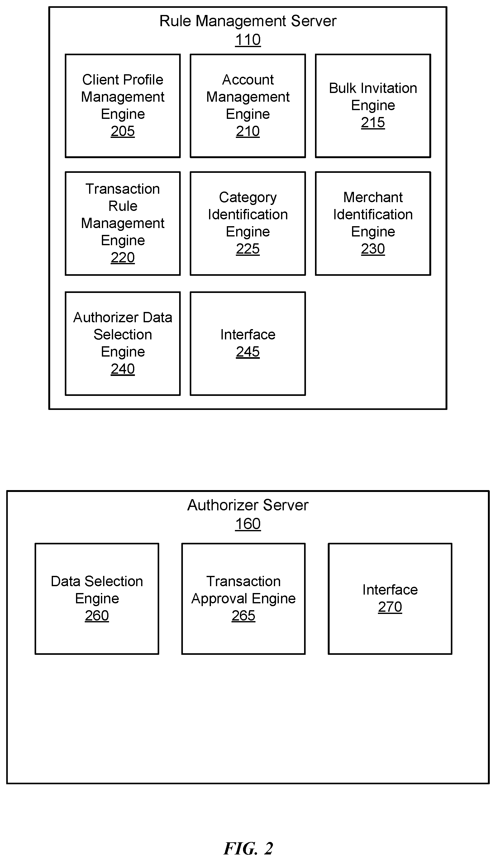 Patent US12597037 Figure 2 – Rule based transaction authorization server