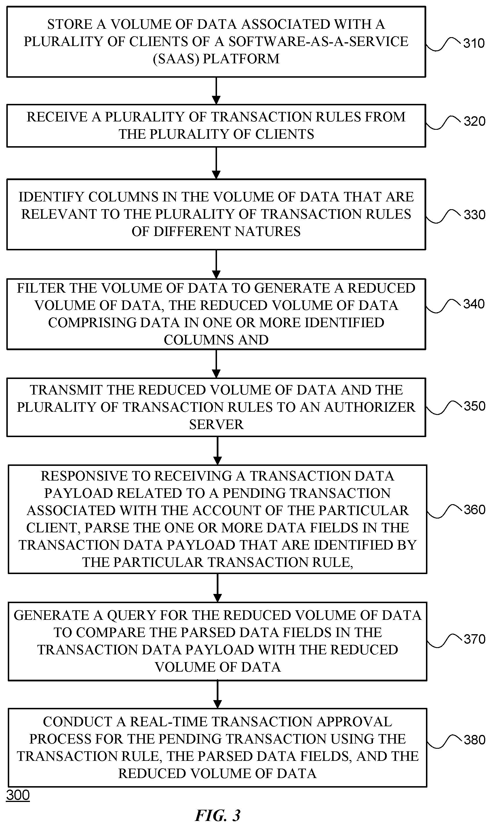 Patent US12597037 Figure 3 – Rule based transaction authorization server