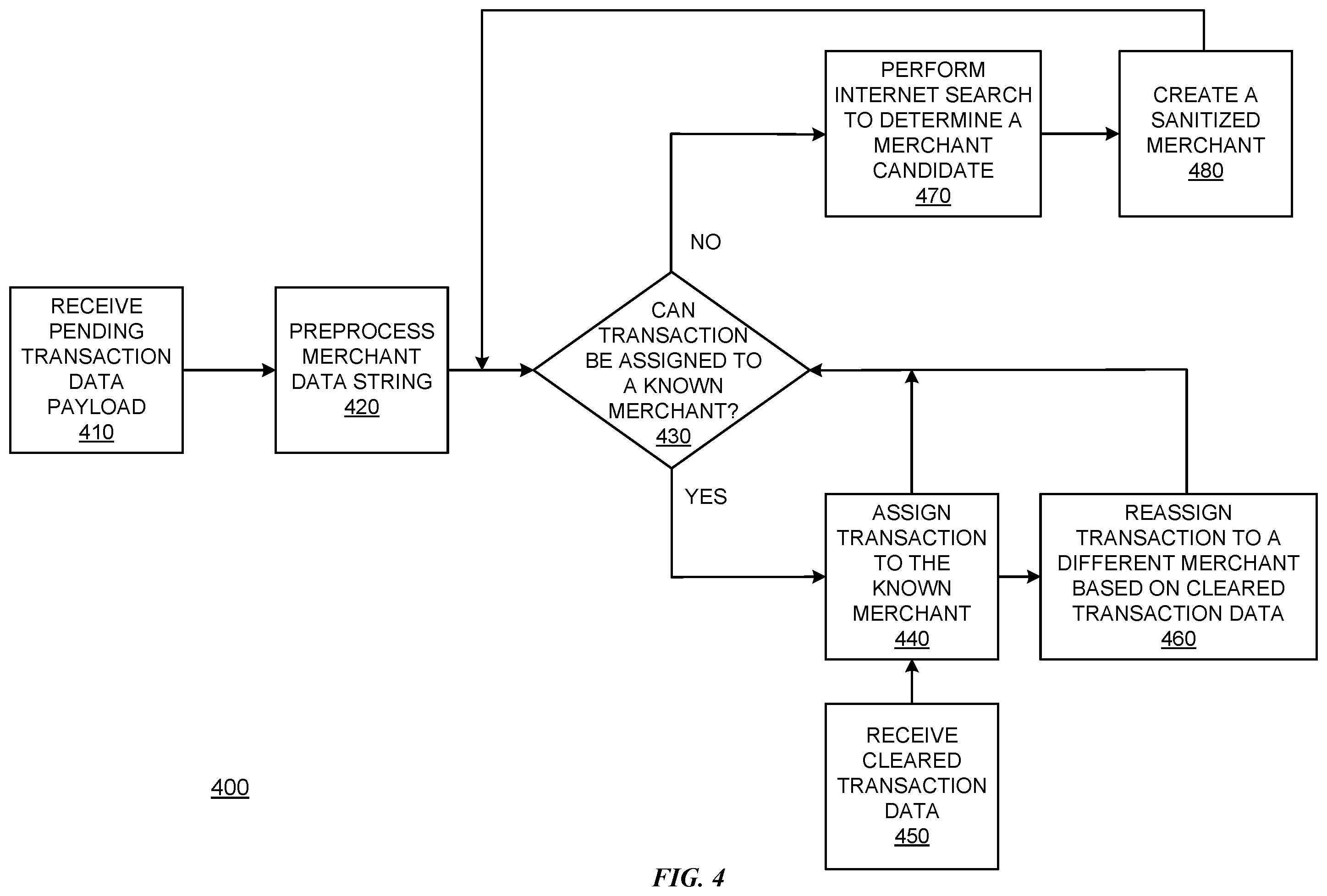 Patent US12597037 Figure 4 – Rule based transaction authorization server