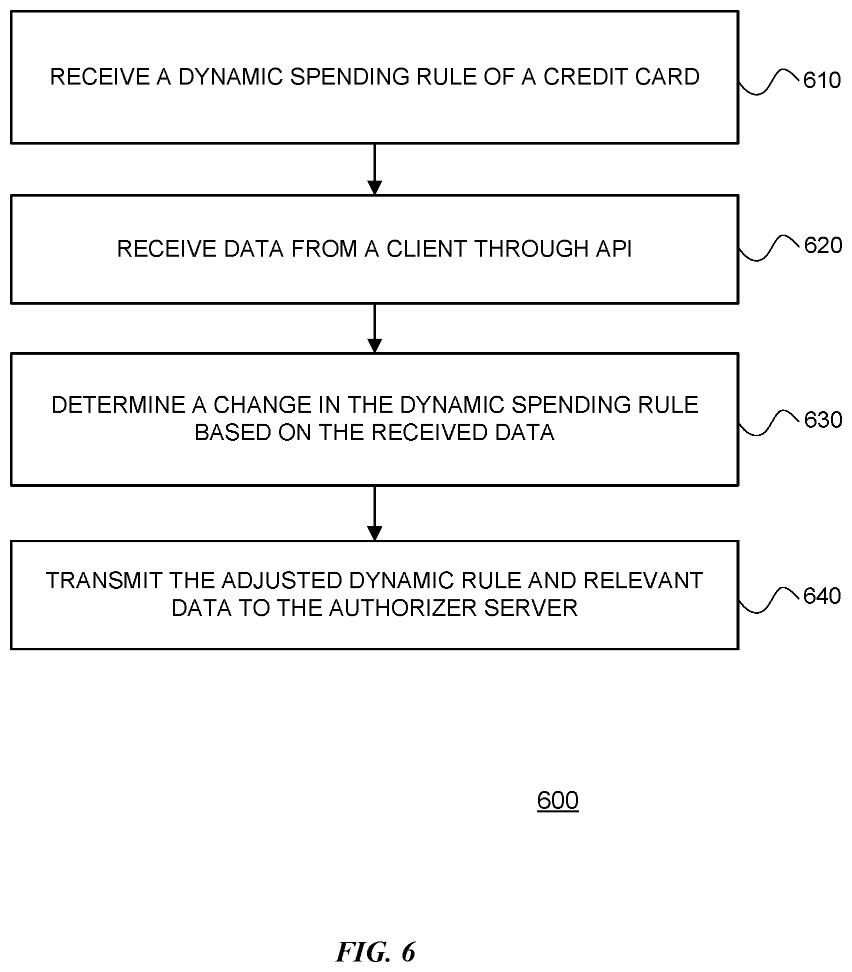 Patent US12597037 Figure 6 – Rule based transaction authorization server